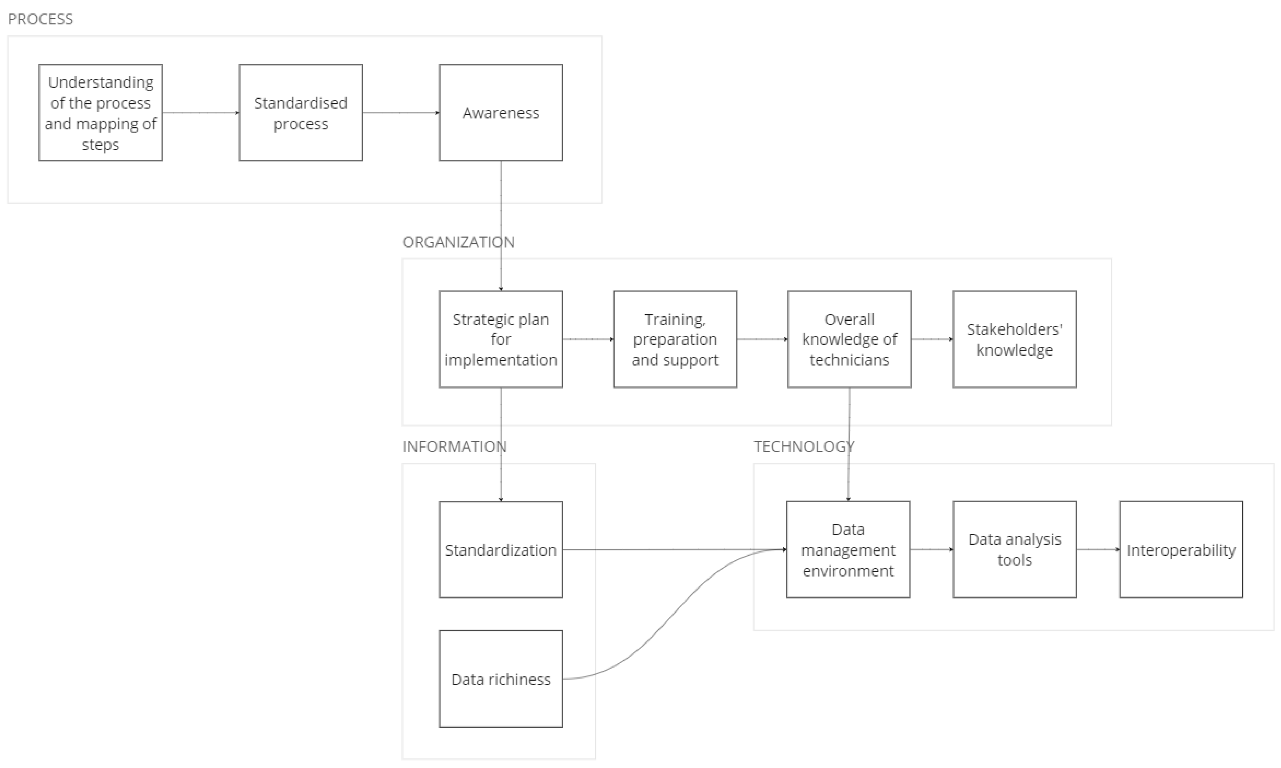 Buildings 13 02554 g005