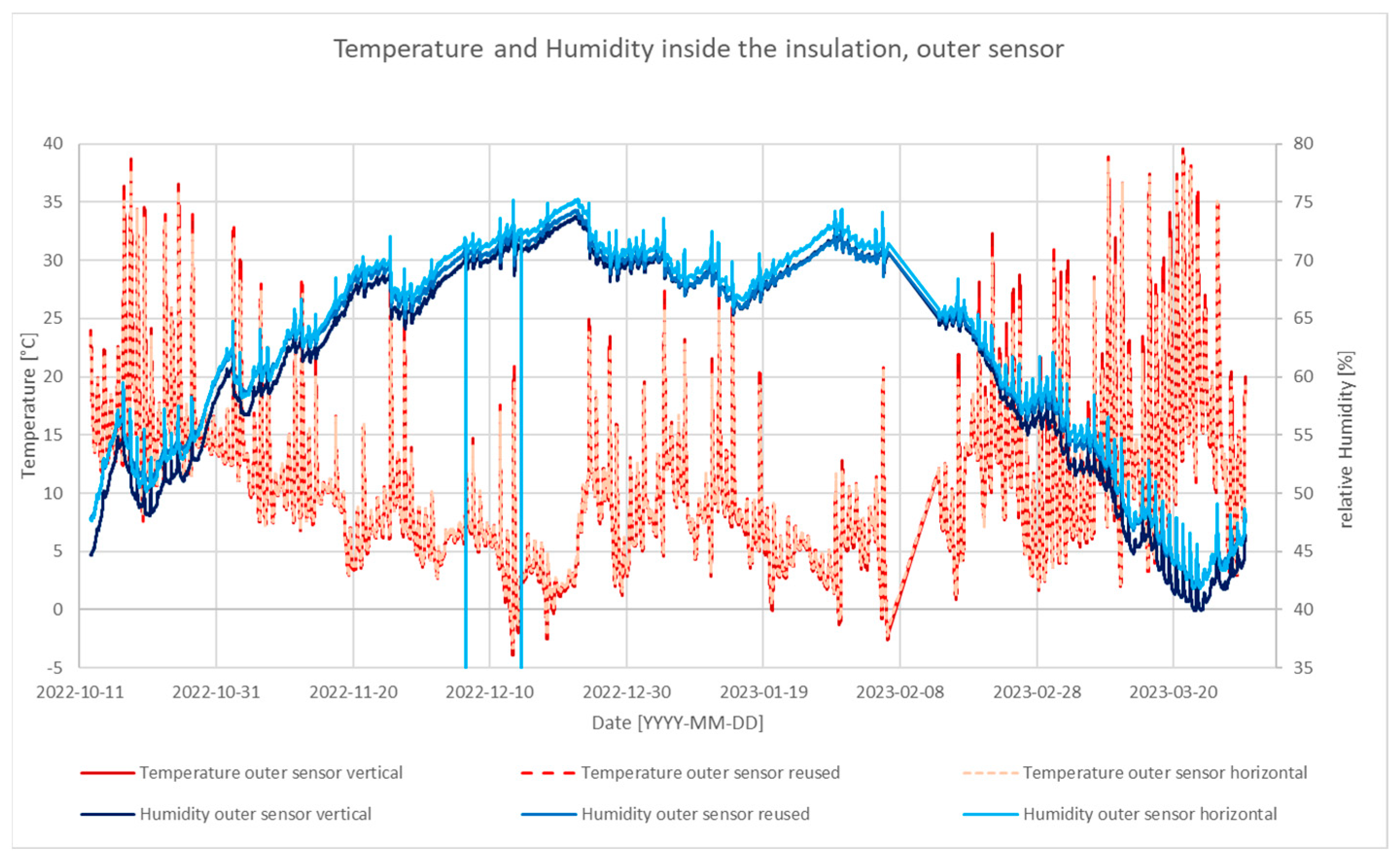 Buildings 13 02555 g009