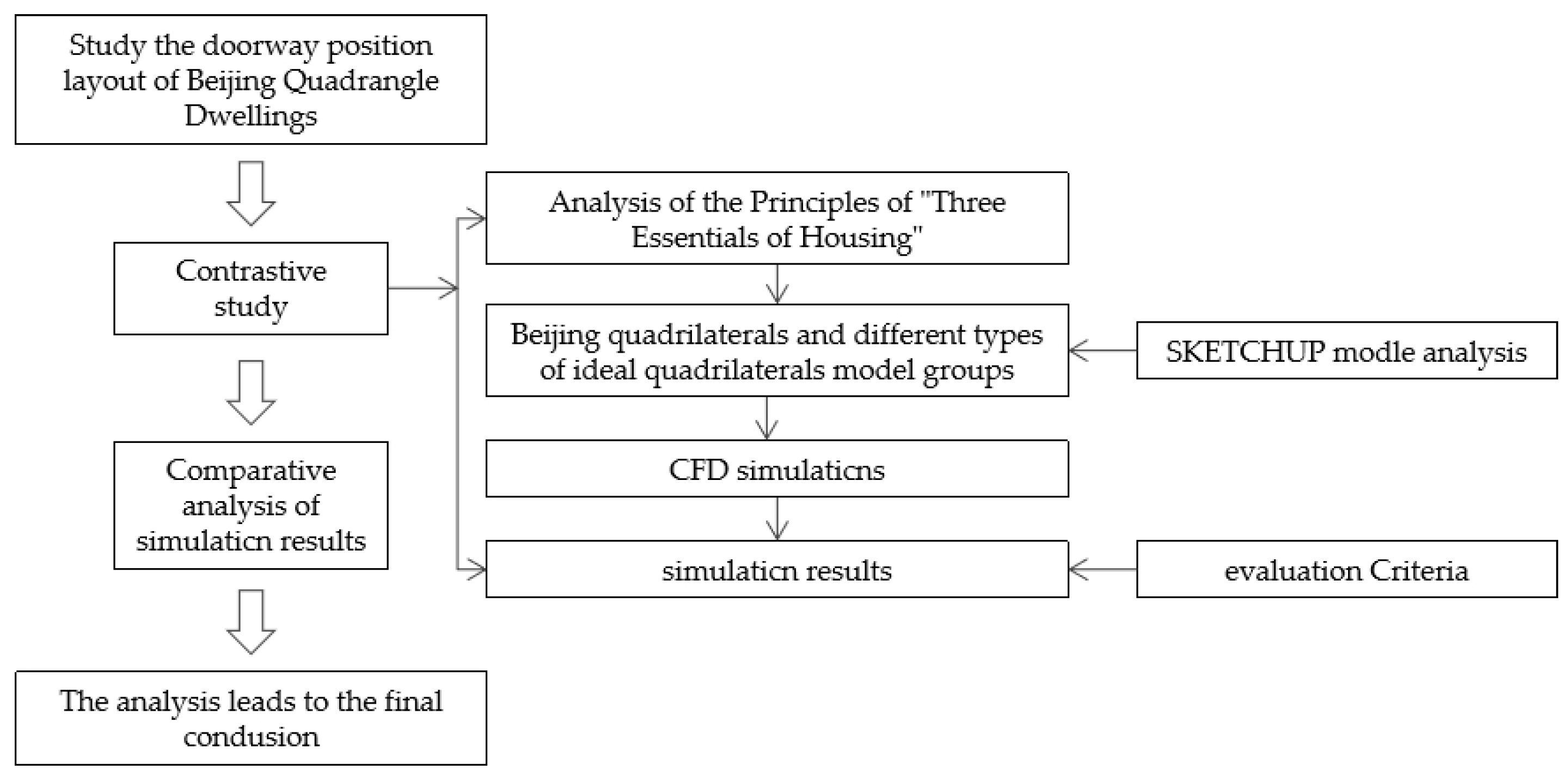 Buildings 13 02557 g003