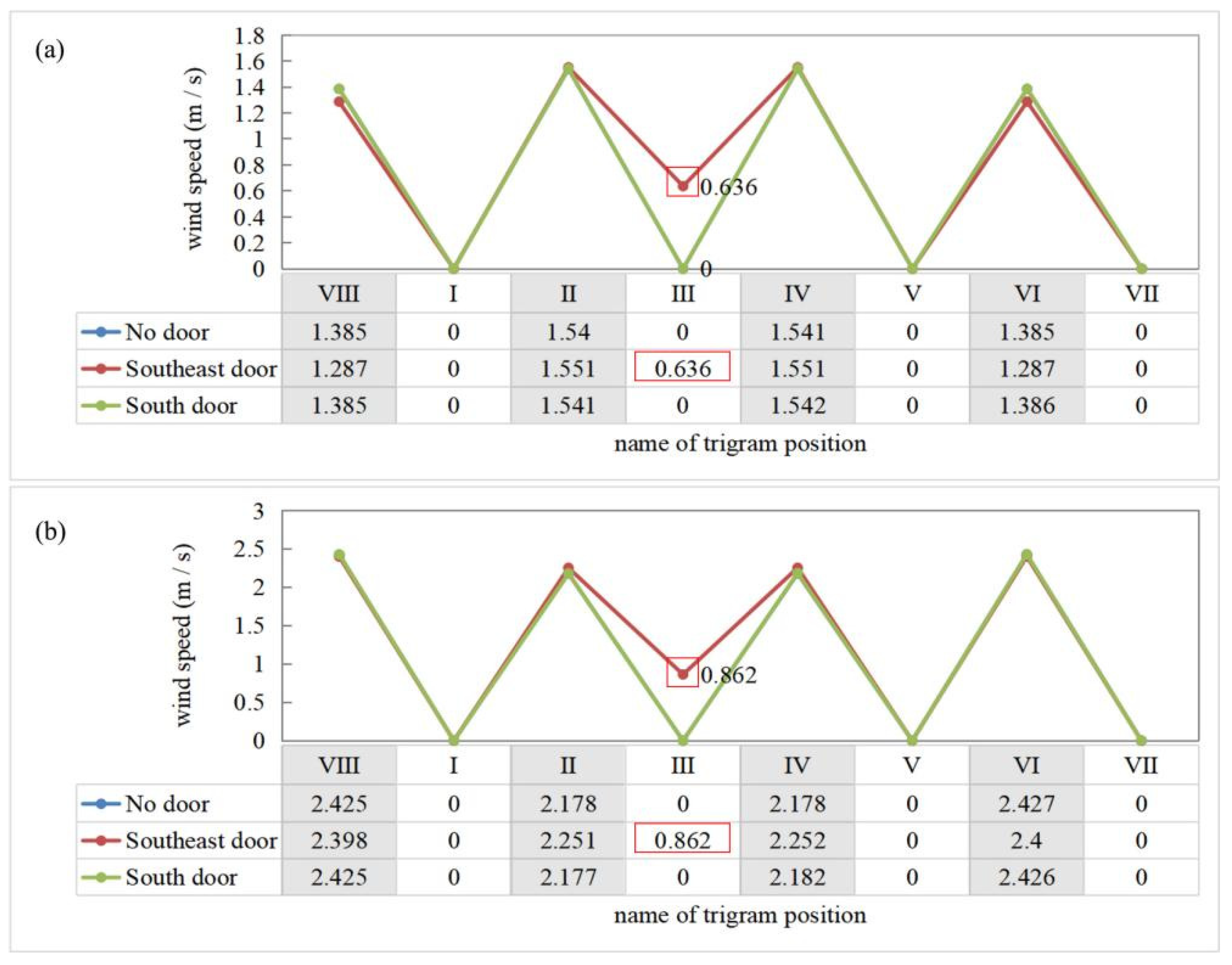 Buildings 13 02557 g006