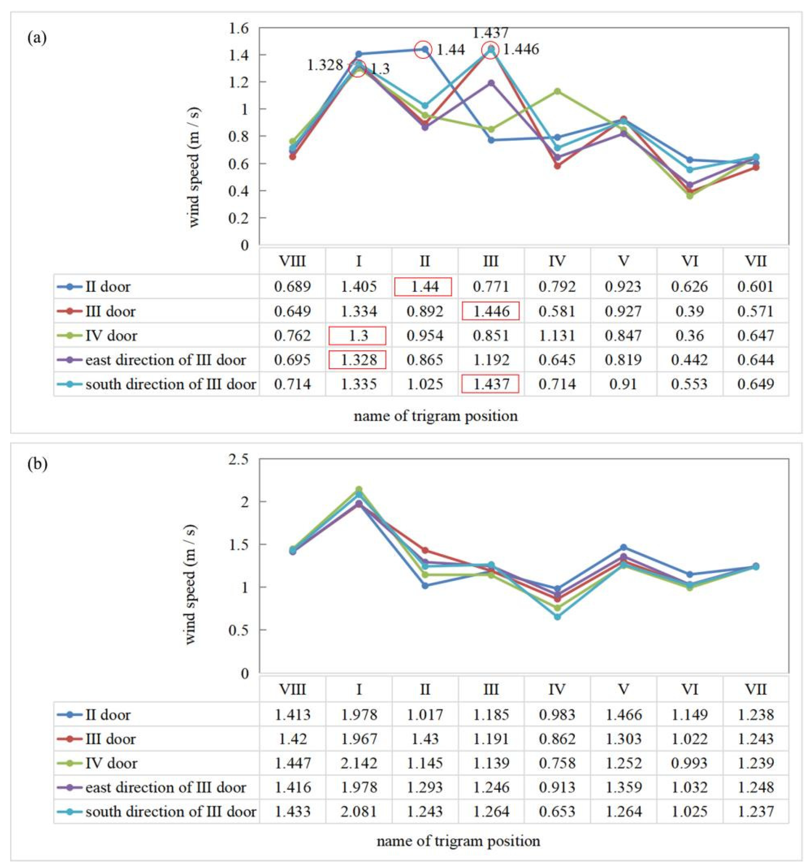 Buildings 13 02557 g008