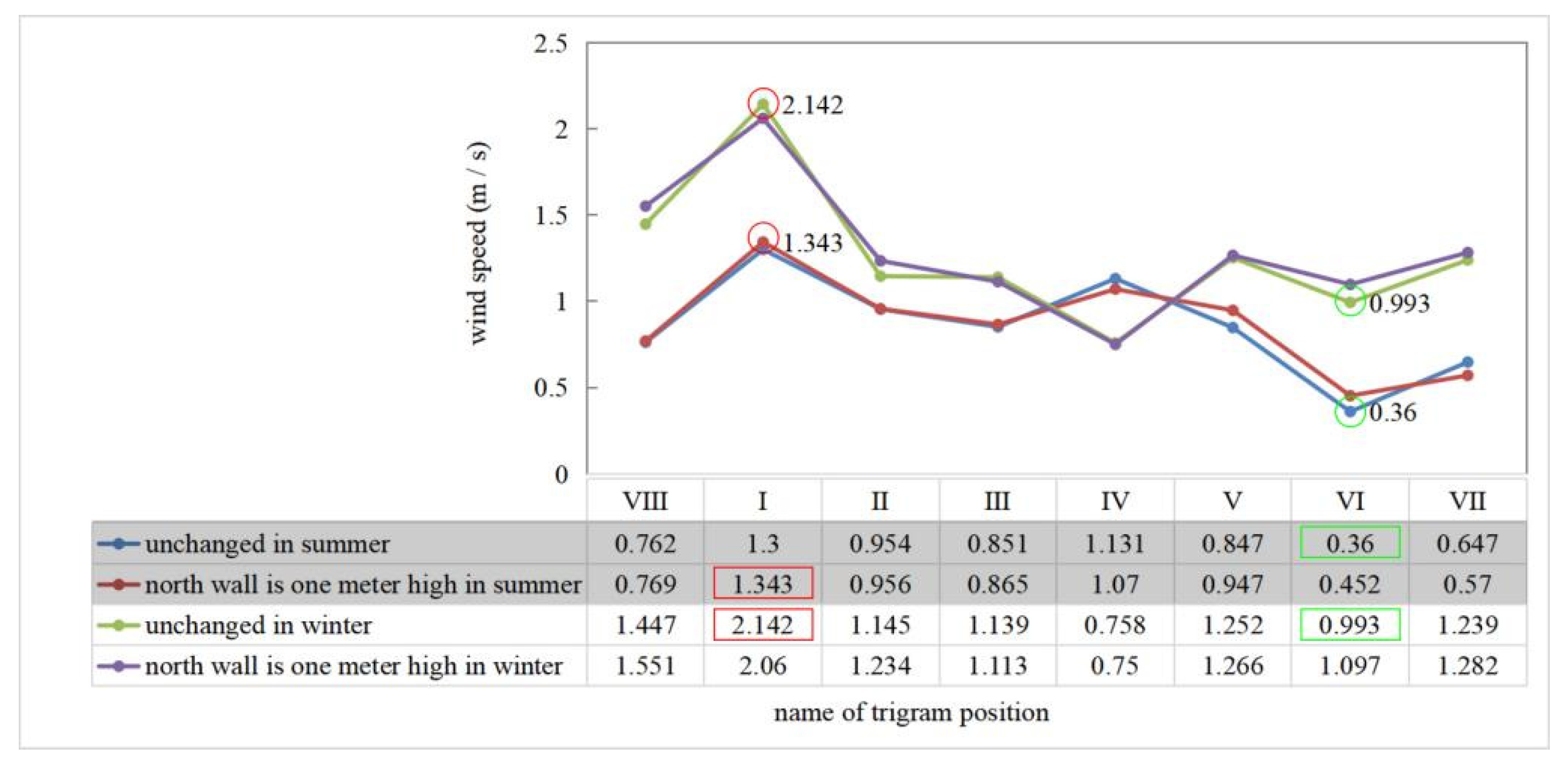 Buildings 13 02557 g009