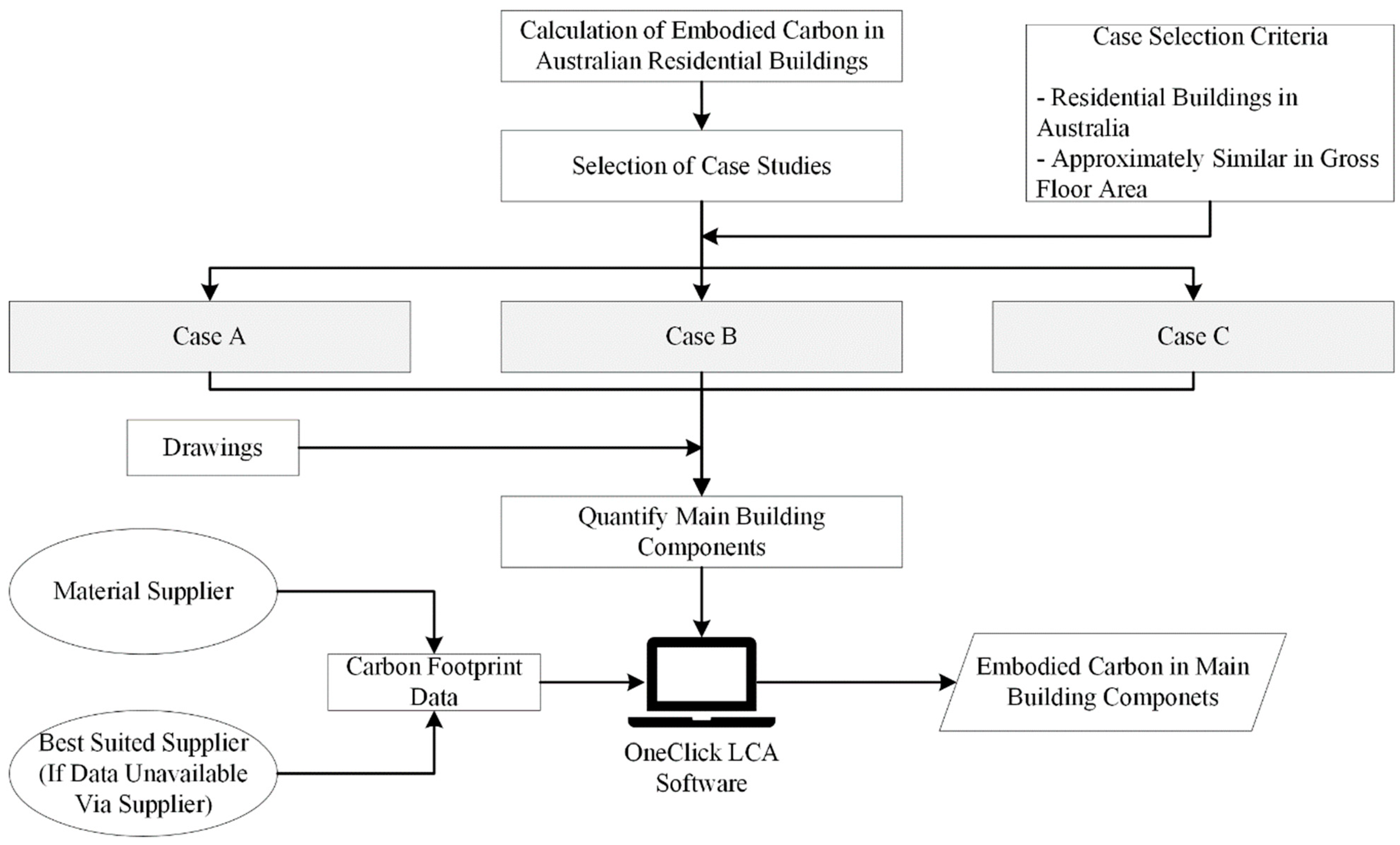 Buildings 13 02559 g001