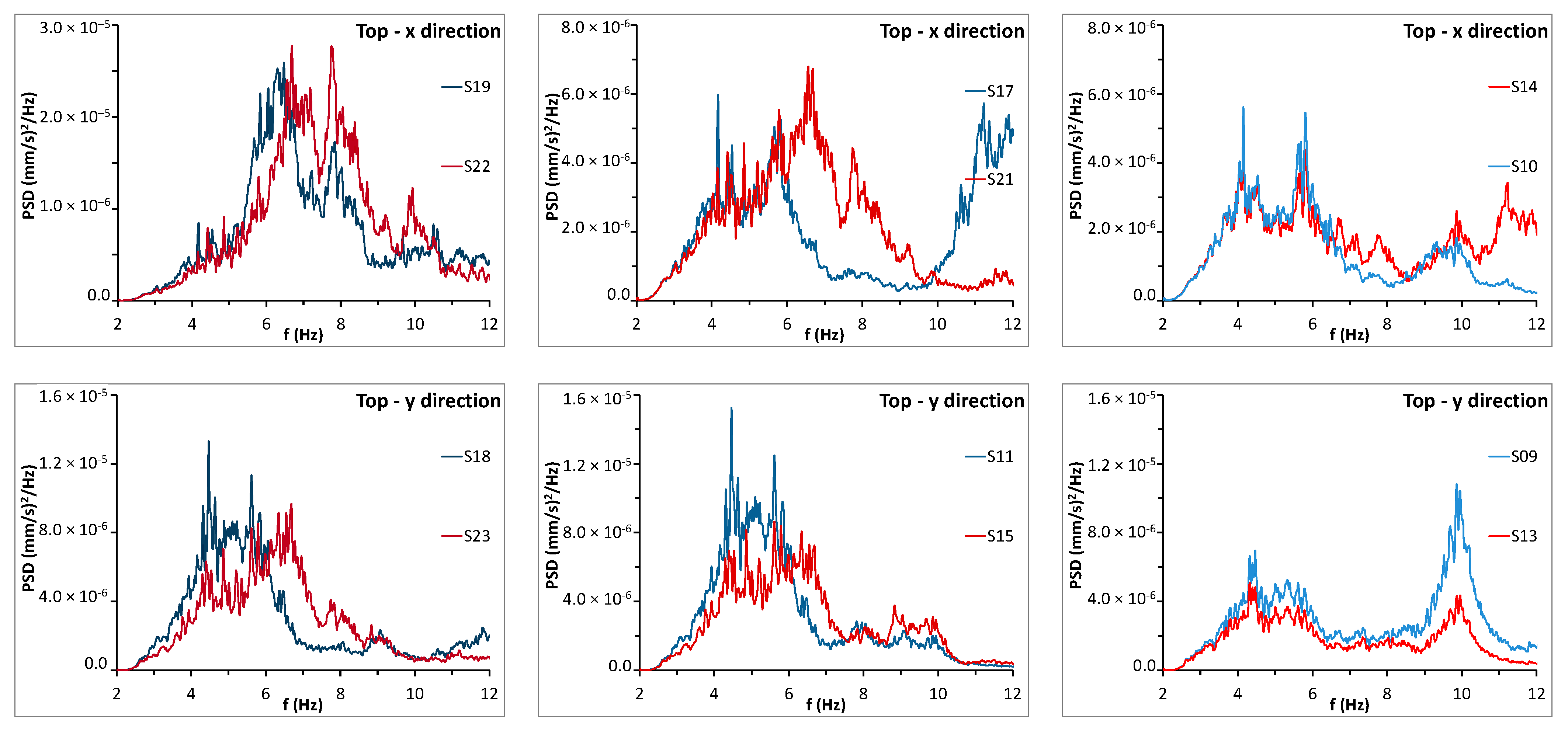 Buildings 13 02560 g003