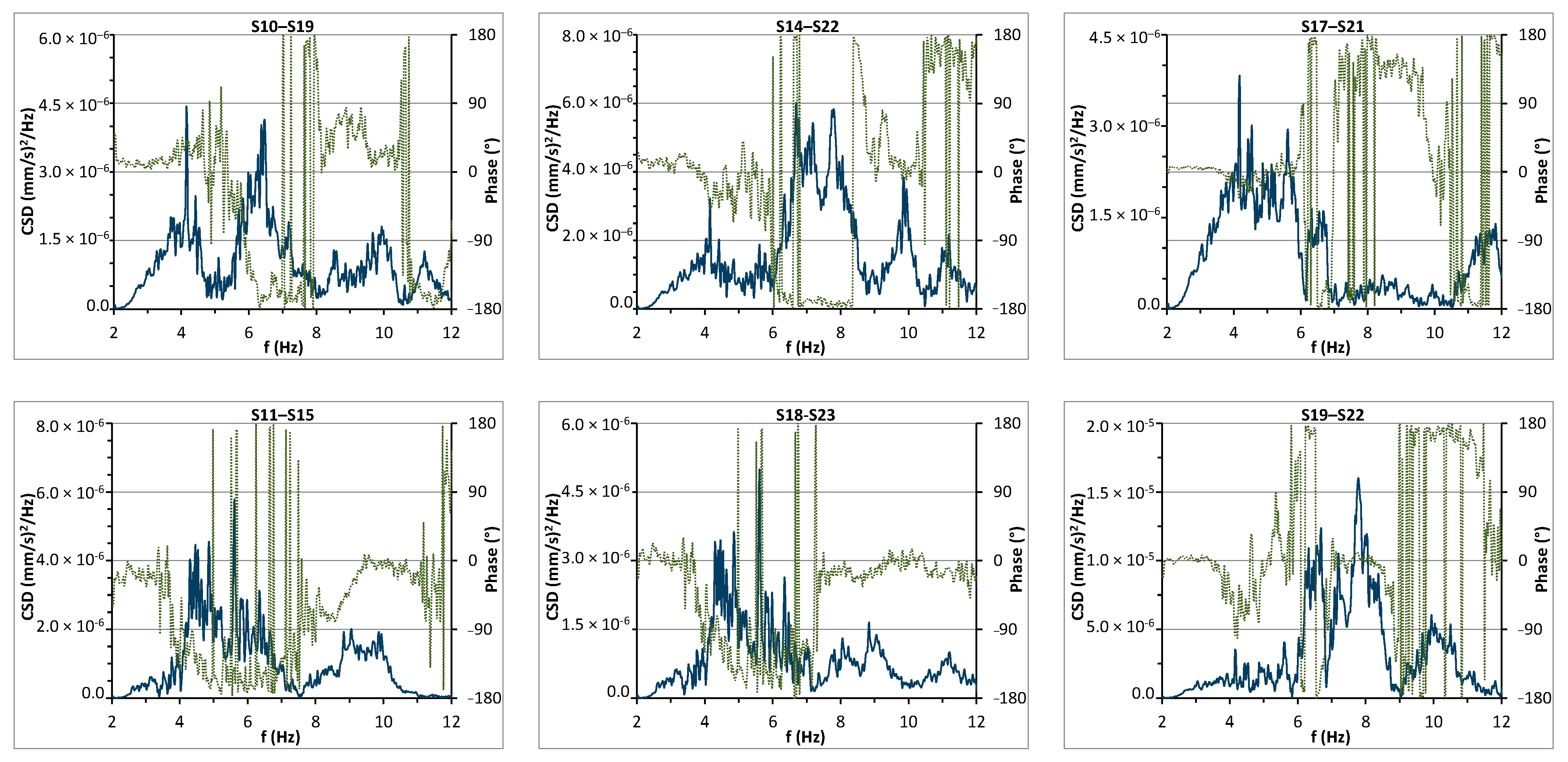Buildings 13 02560 g004