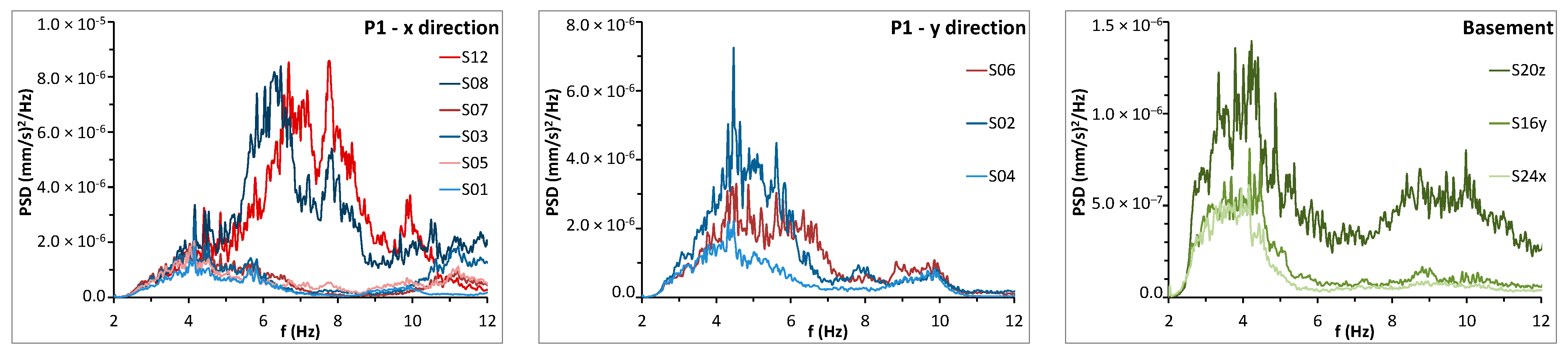 Buildings 13 02560 g005