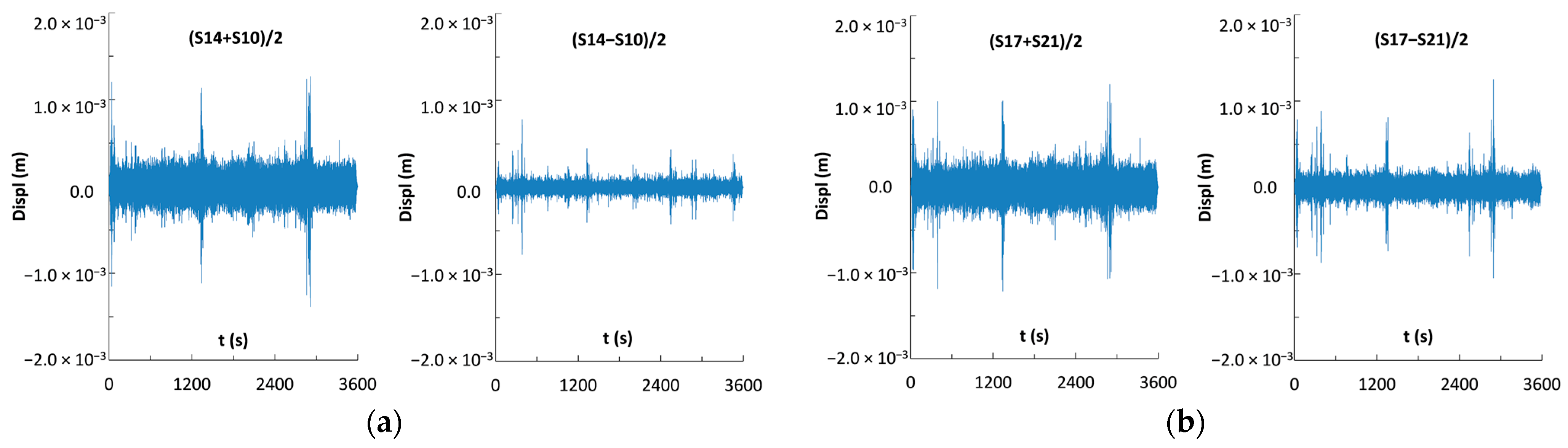 Buildings 13 02560 g009