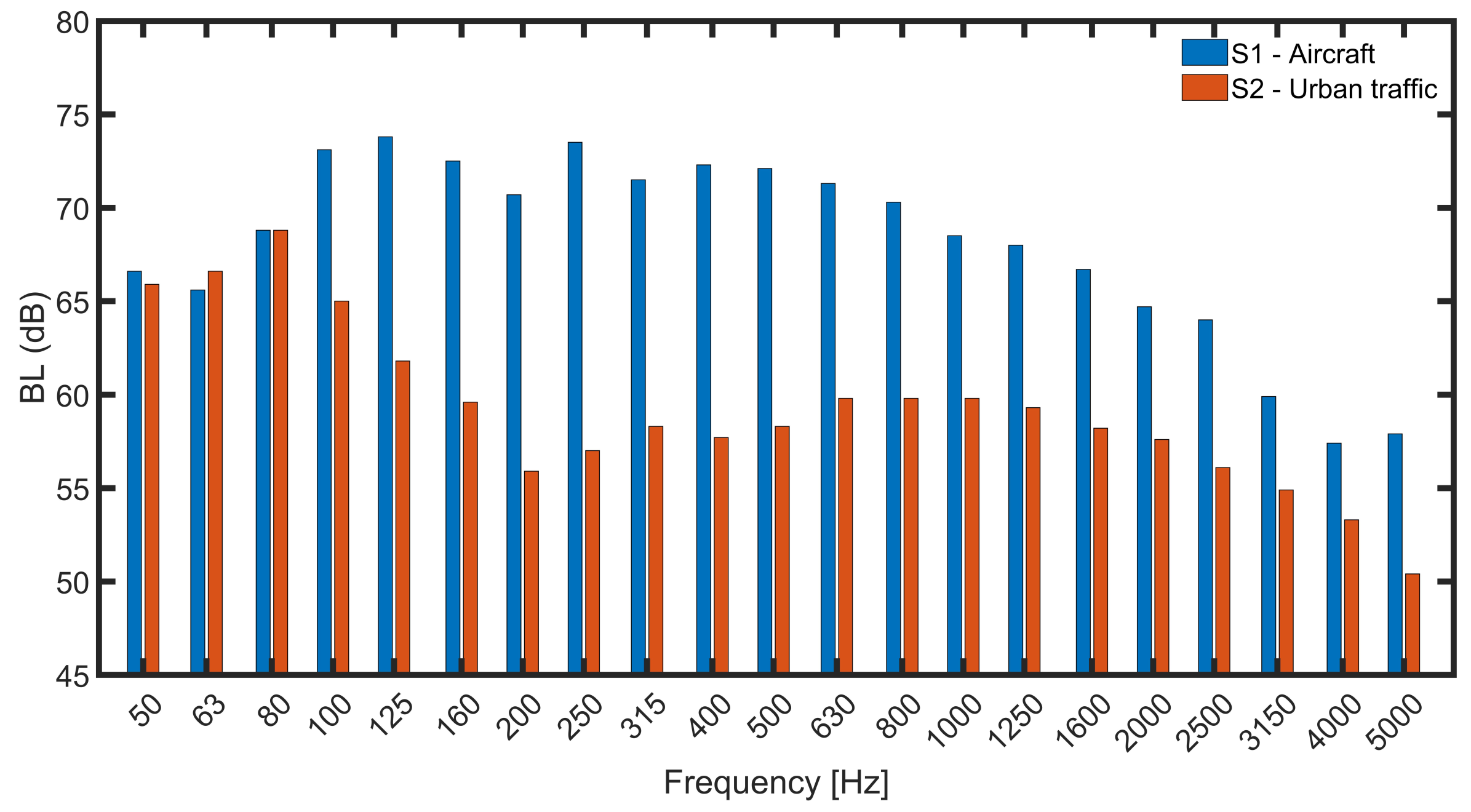 Buildings 13 02561 g003