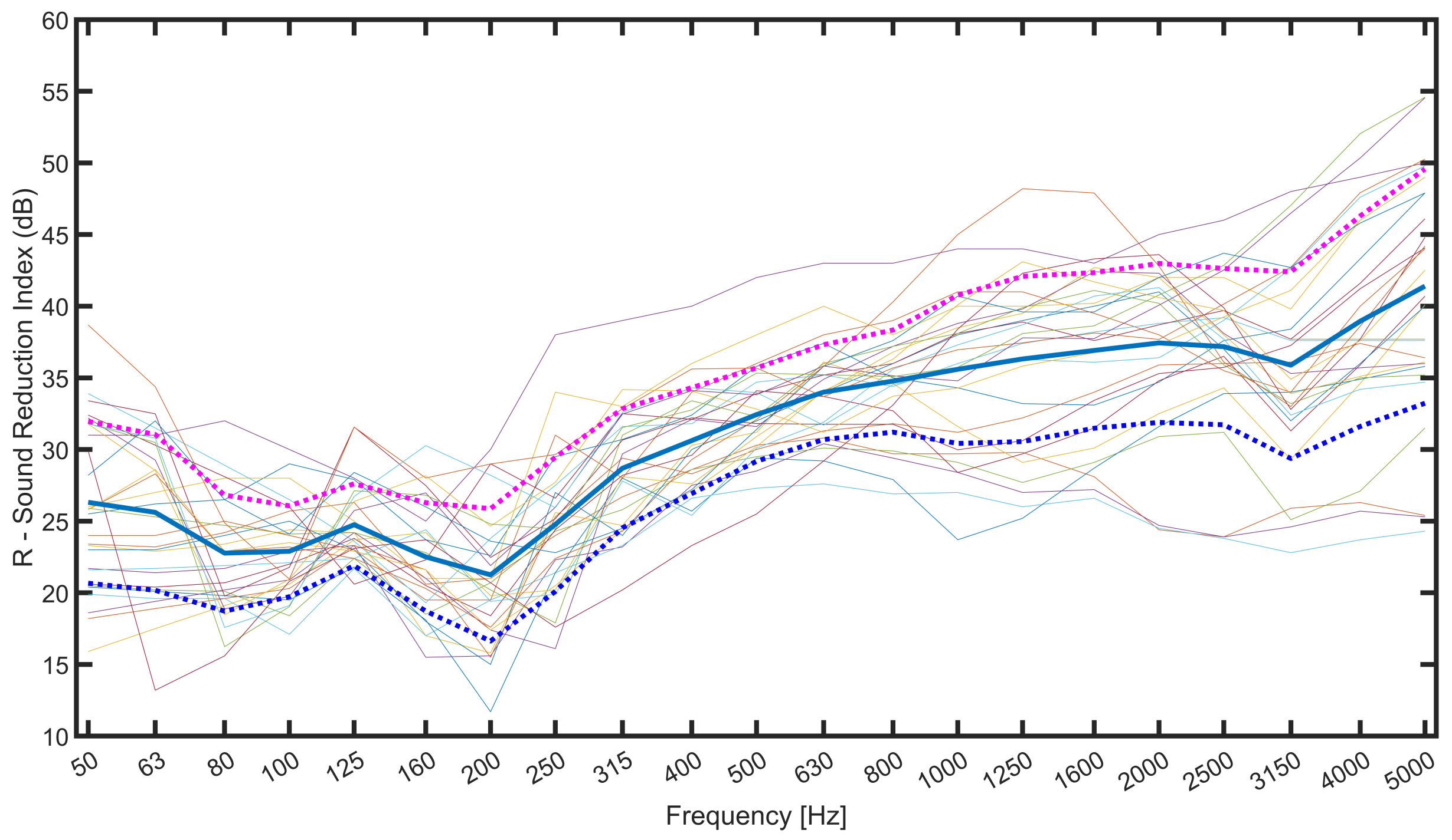 Buildings 13 02561 g004