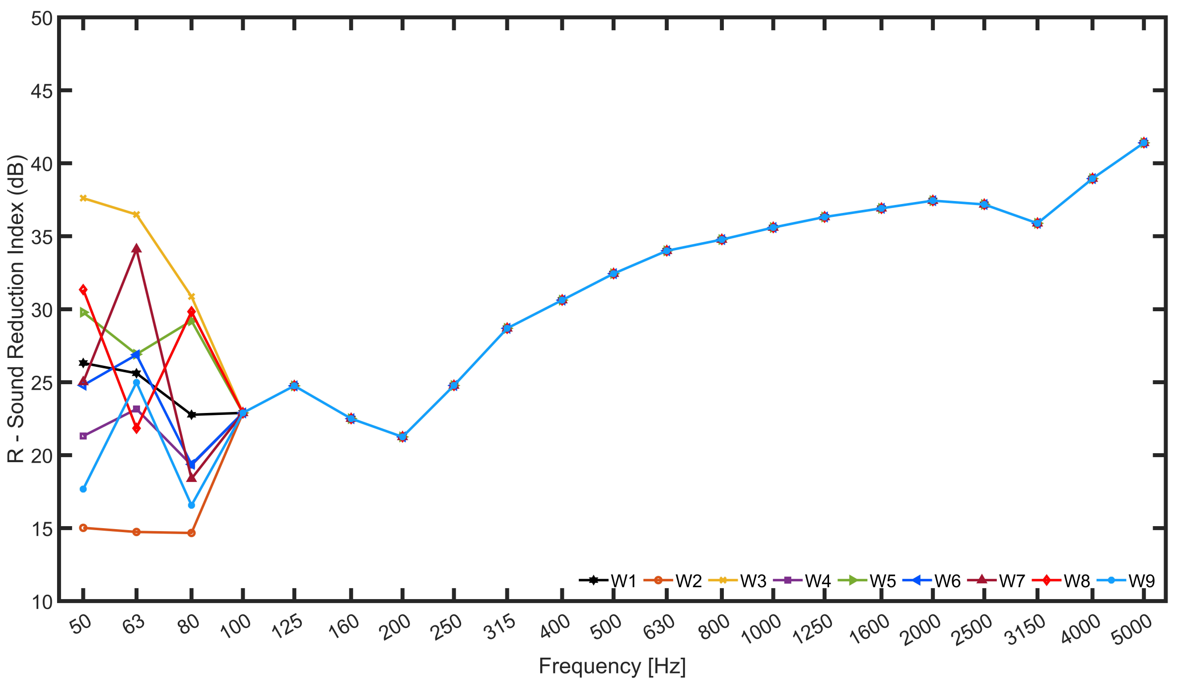Buildings 13 02561 g005