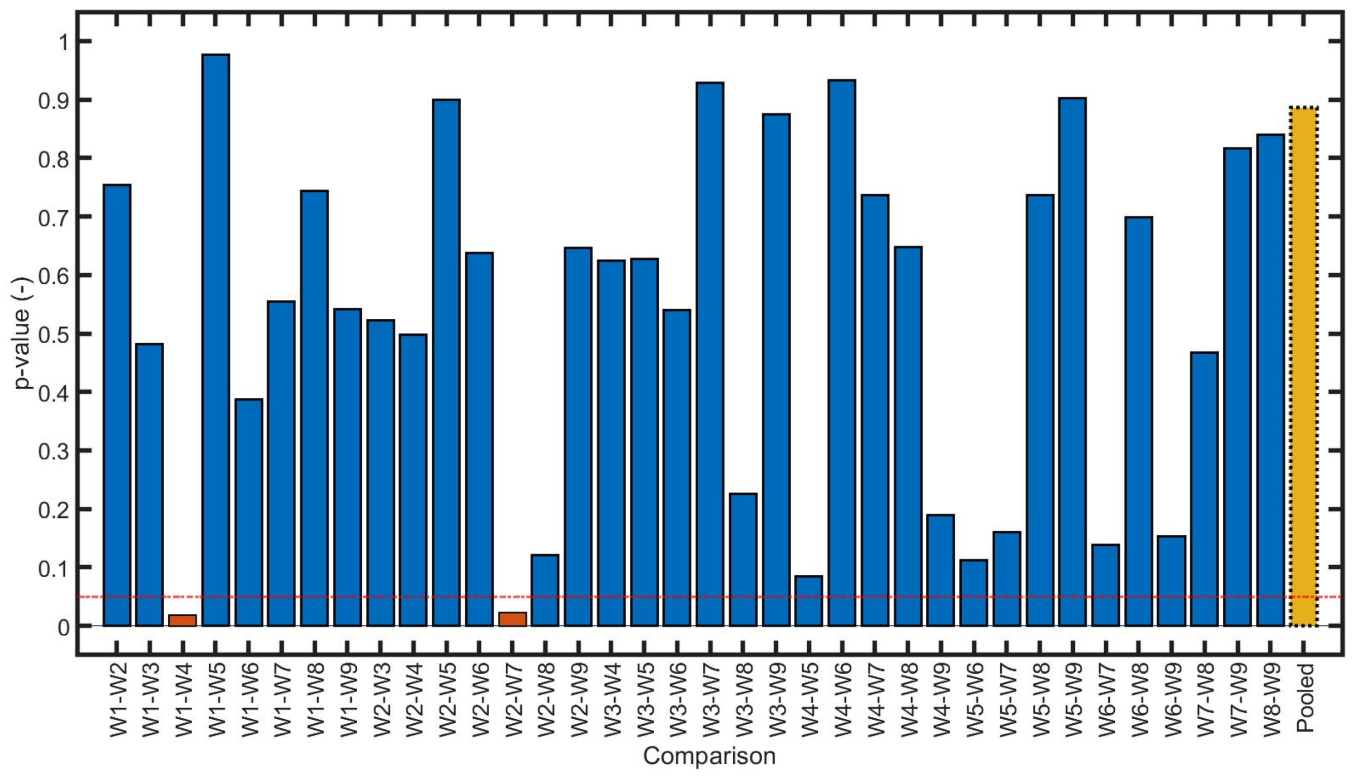 Buildings 13 02561 g008
