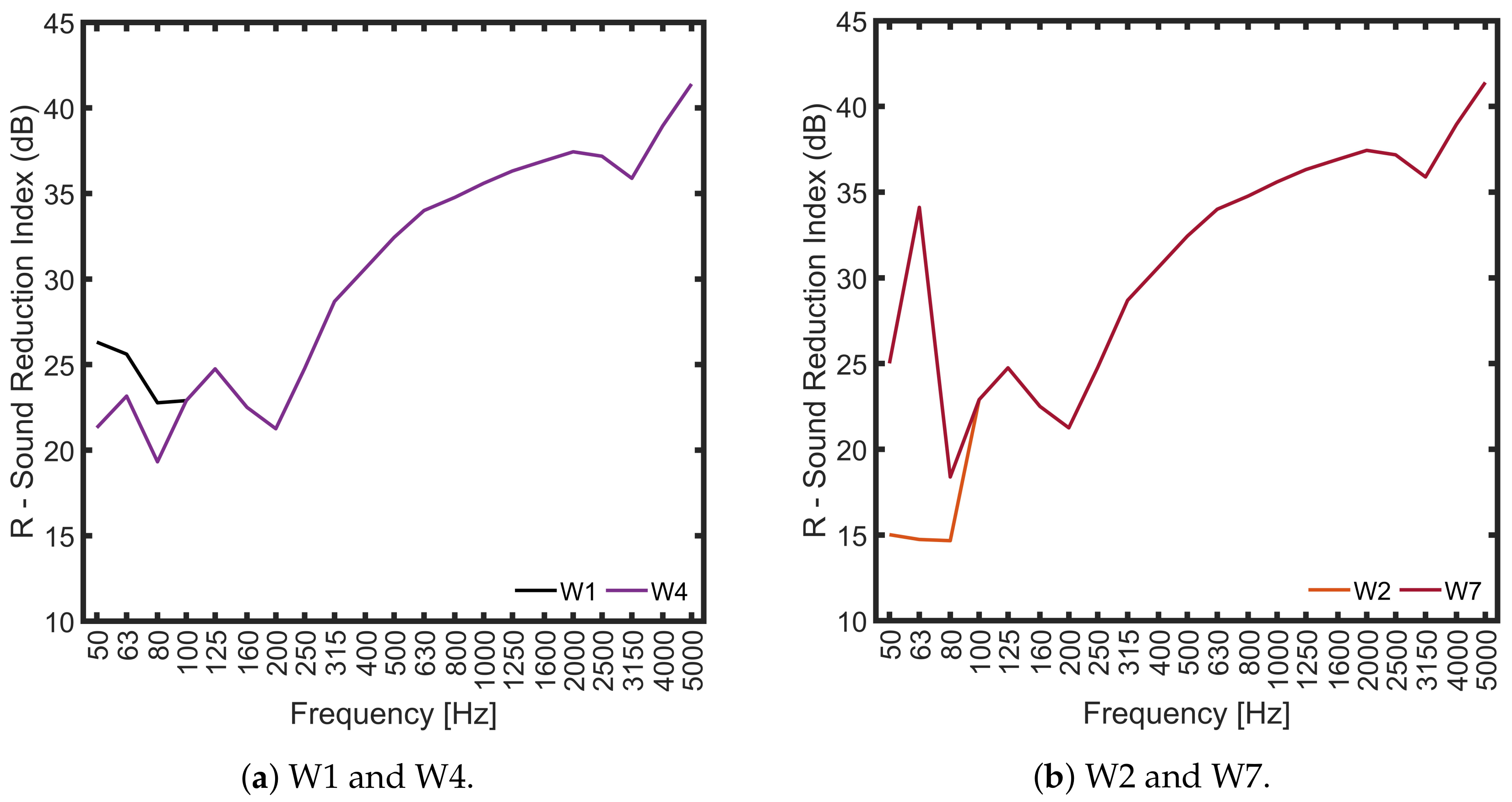 Buildings 13 02561 g009