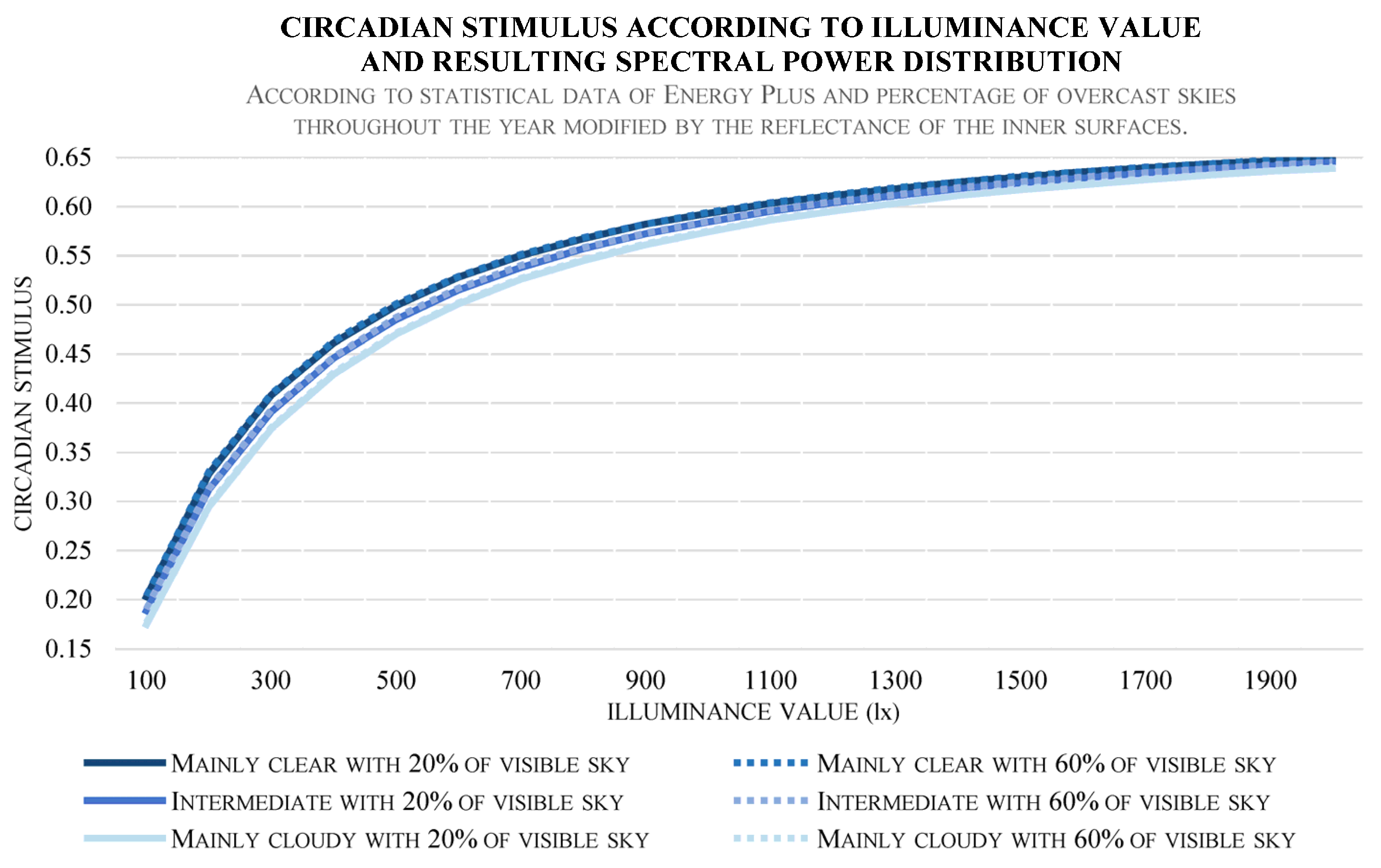 Buildings 13 02562 g006