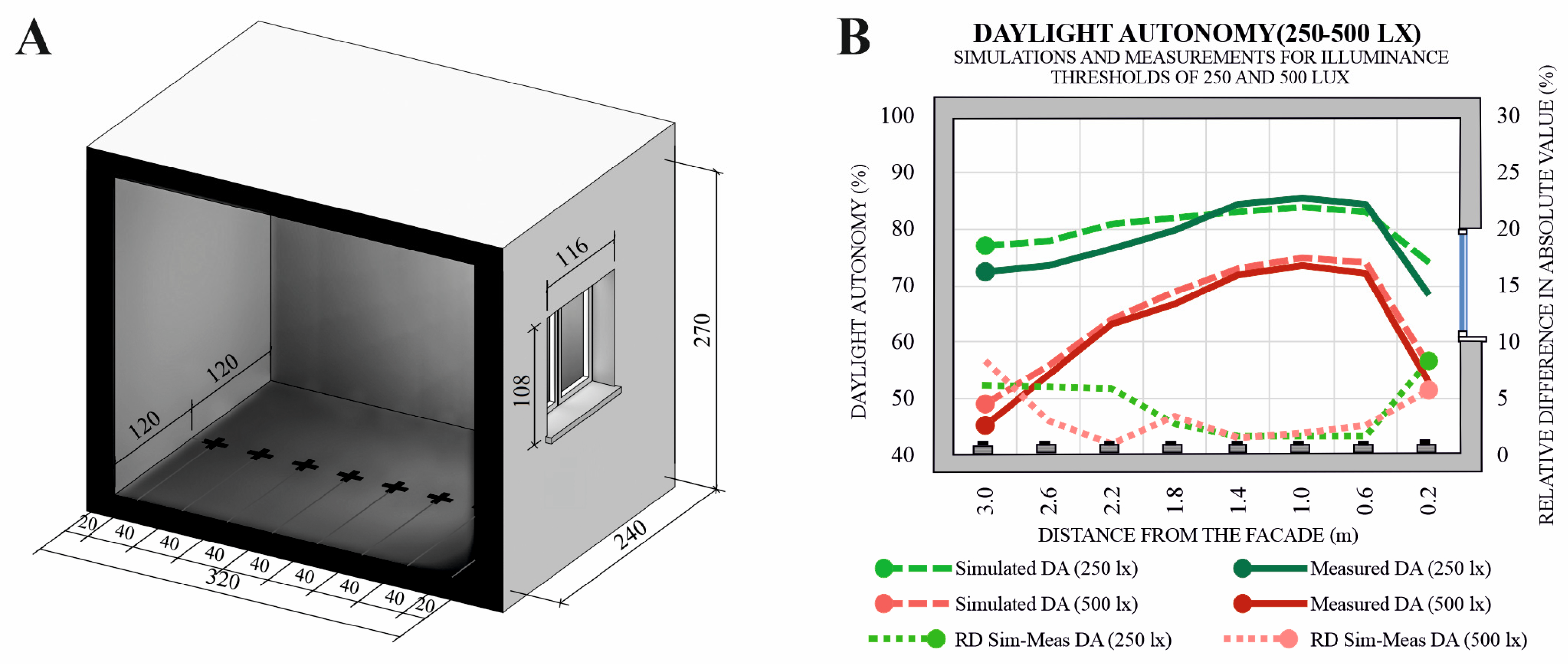 Buildings 13 02562 g007