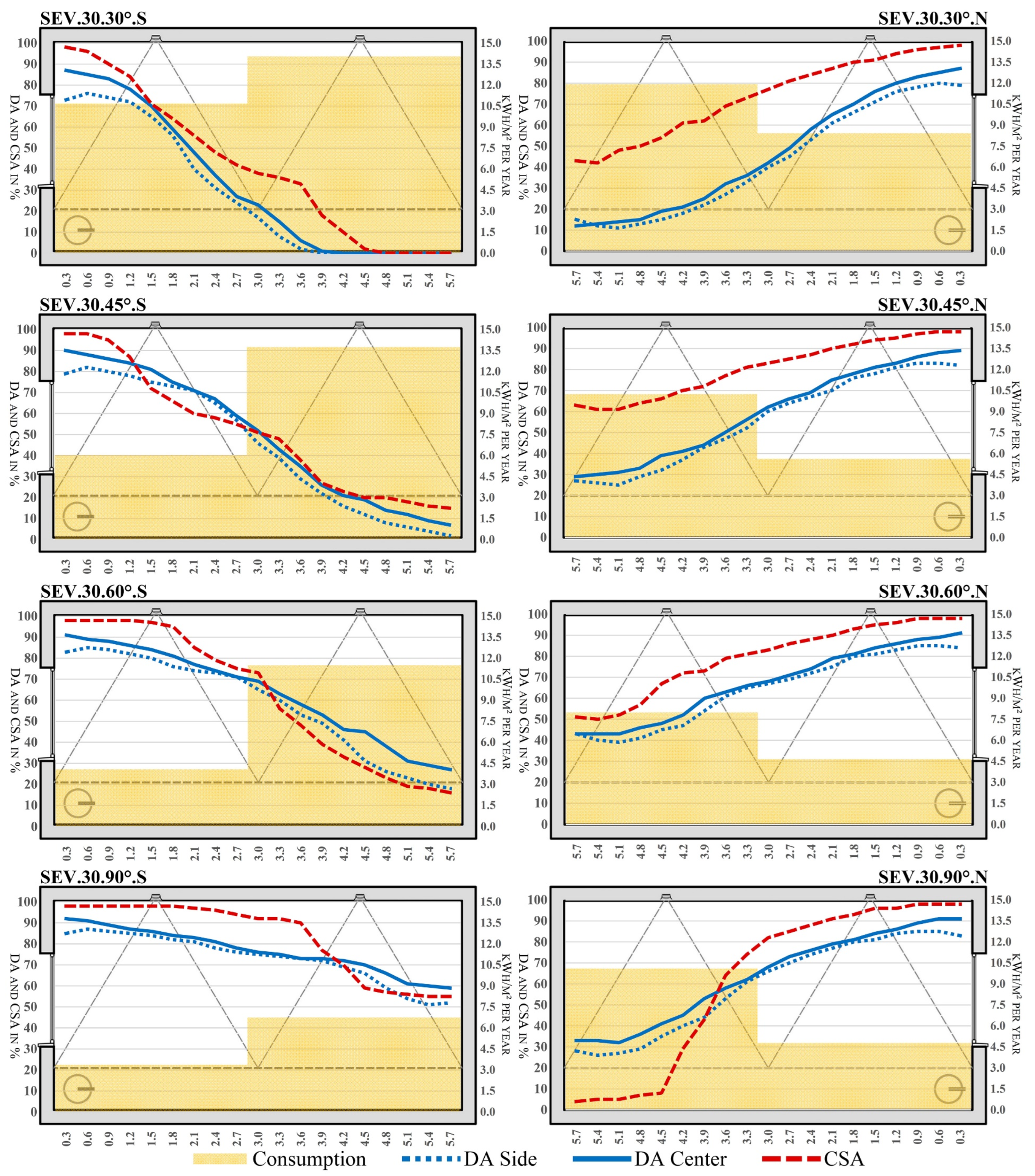 Buildings 13 02562 g009