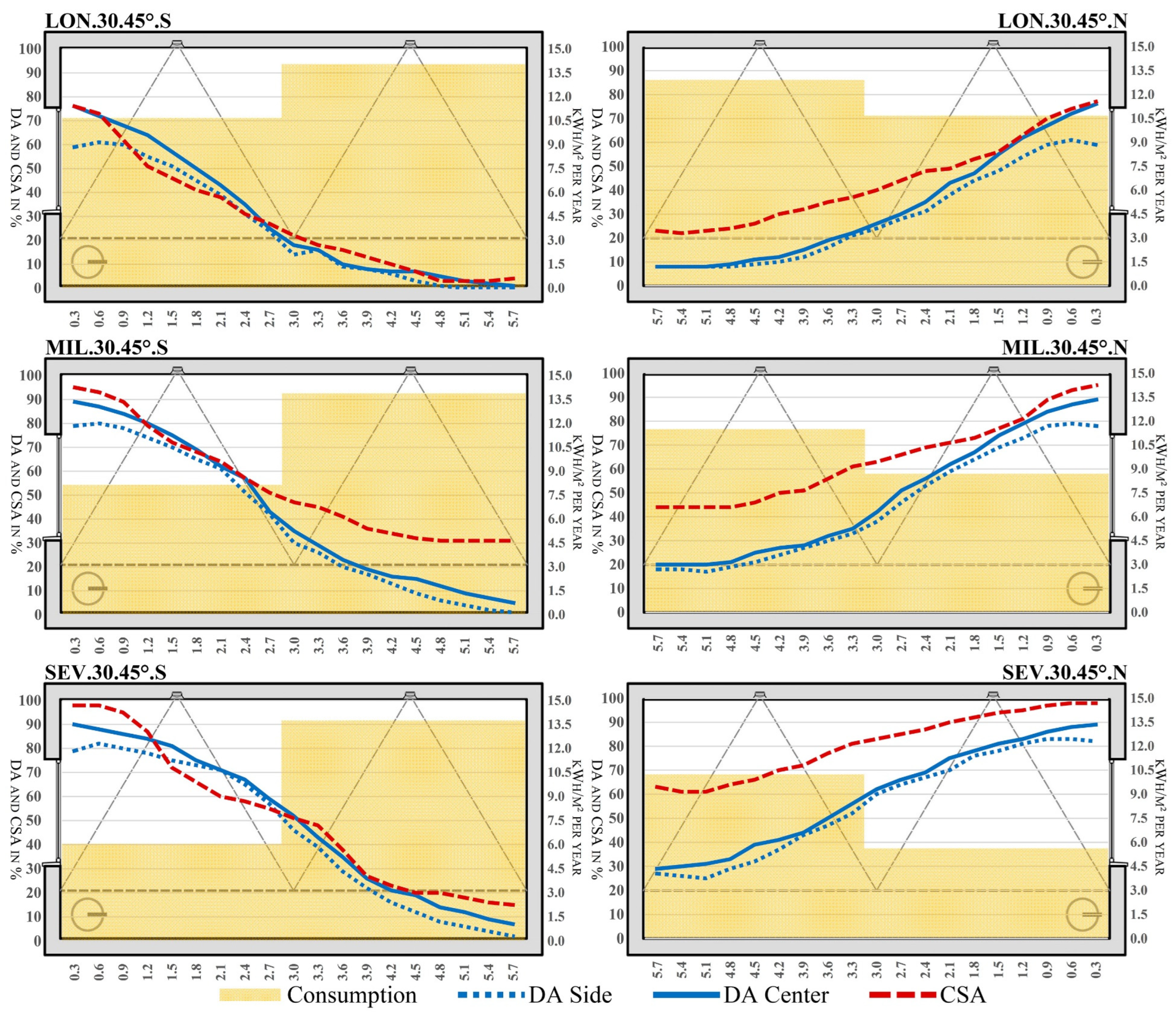 Buildings 13 02562 g011