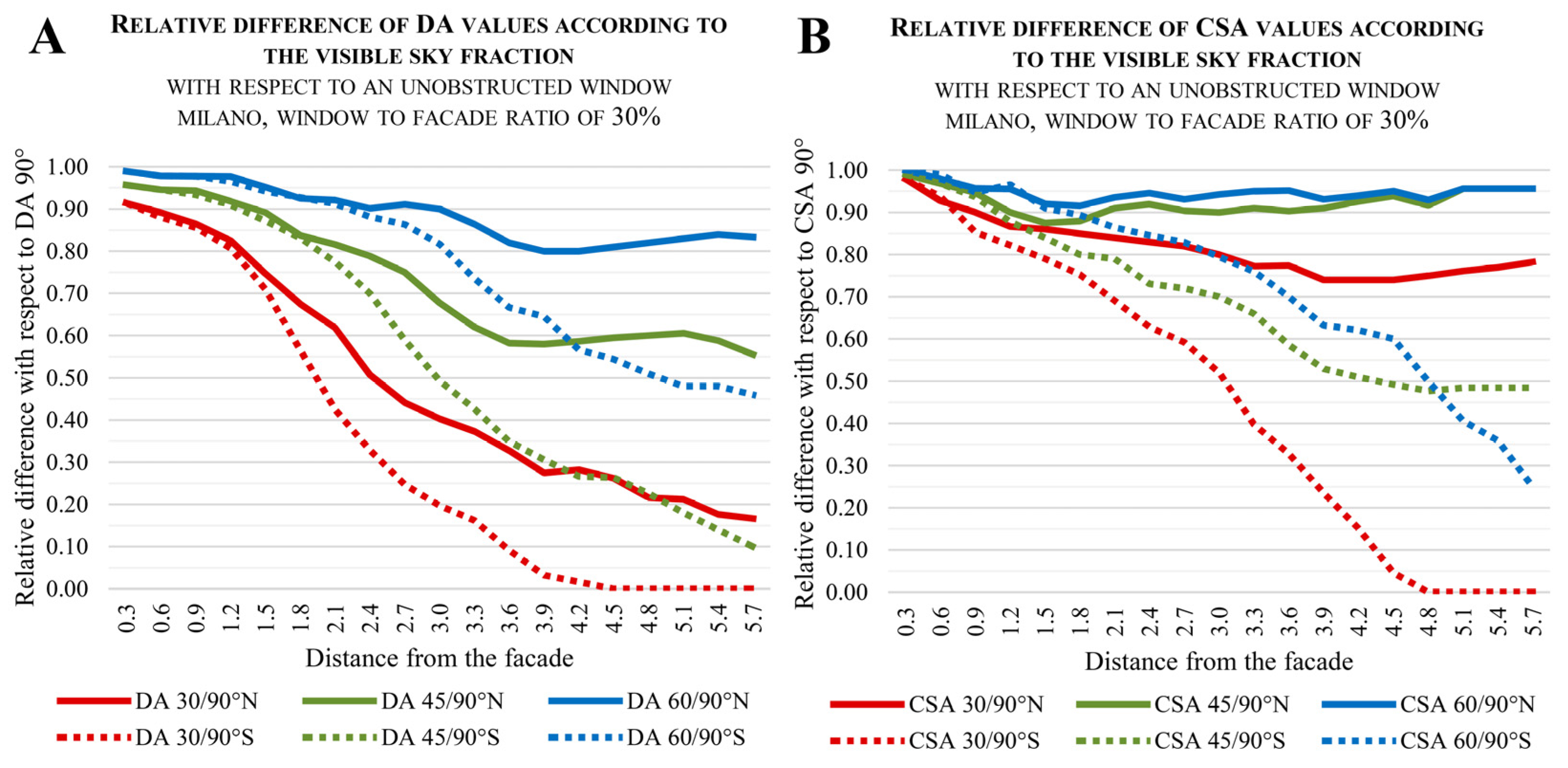 Buildings 13 02562 g013
