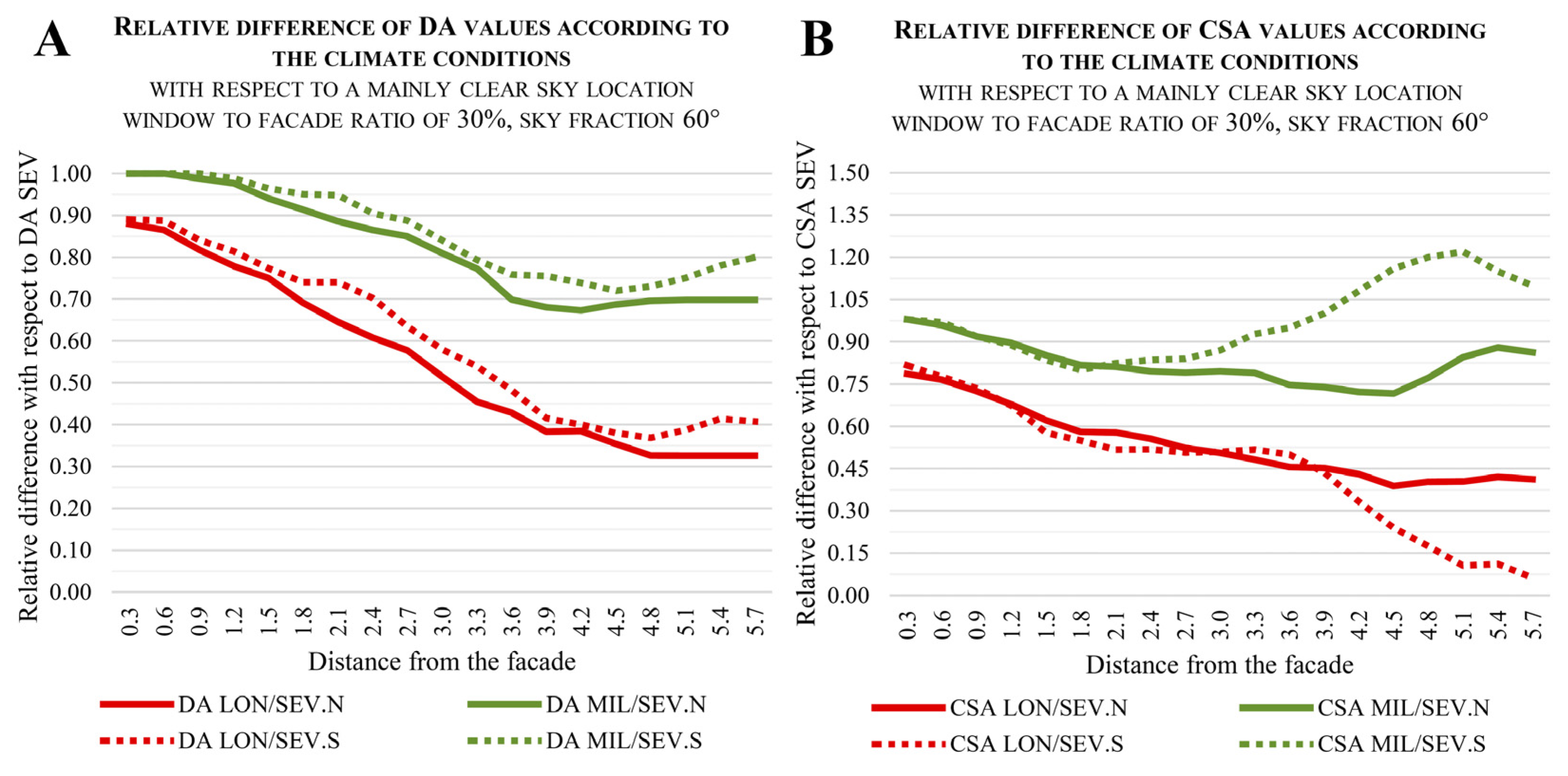 Buildings 13 02562 g014