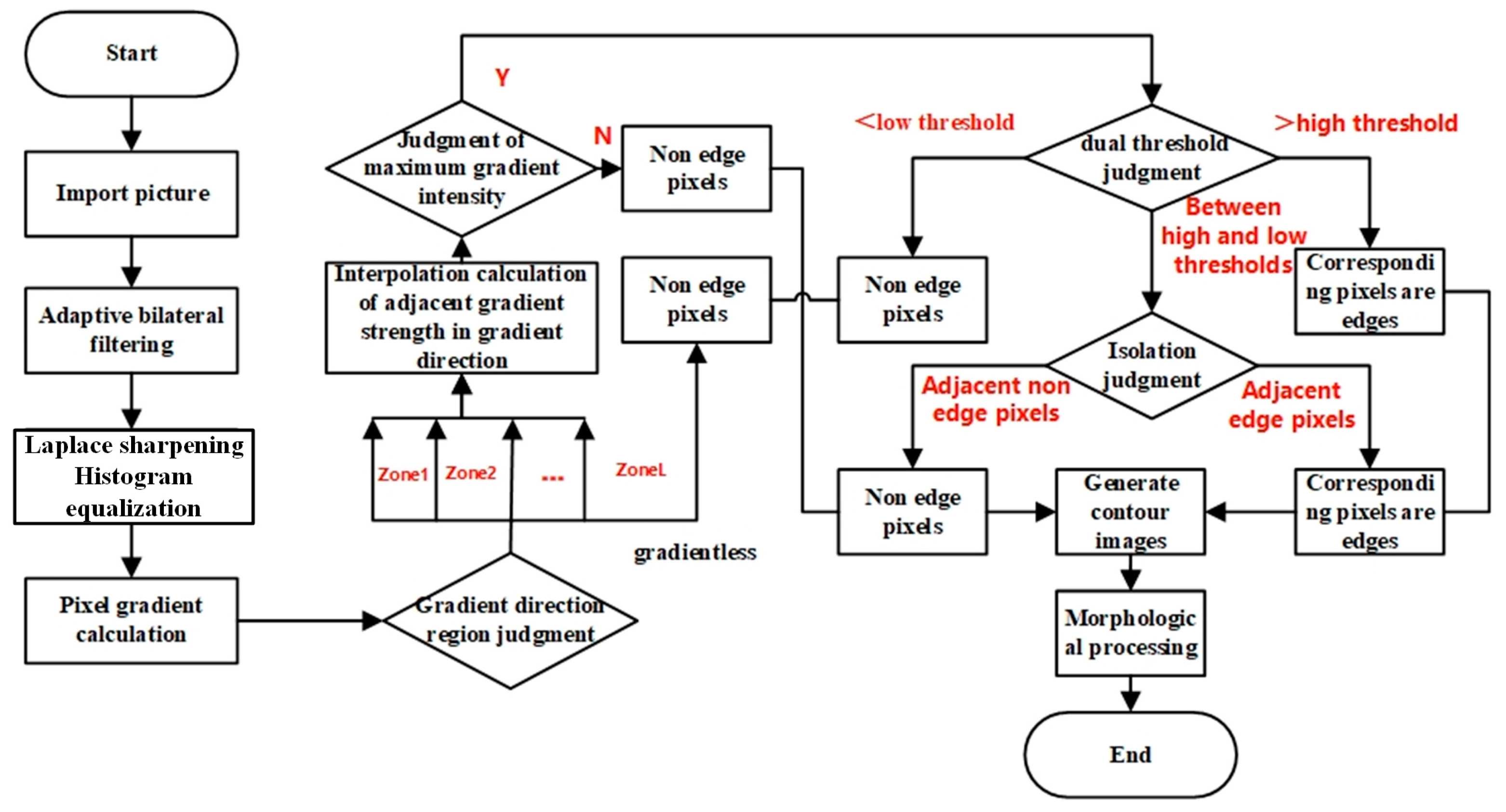 Buildings 13 02563 g002
