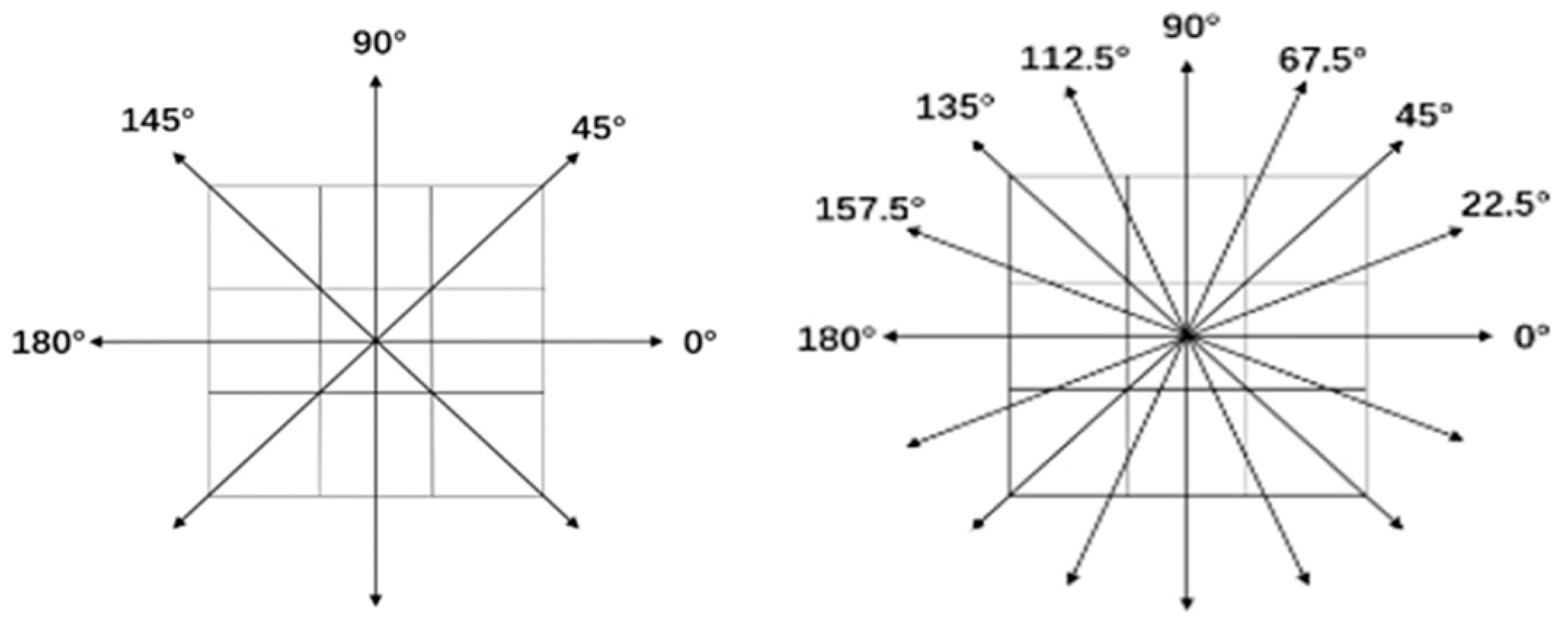 Buildings 13 02563 g003