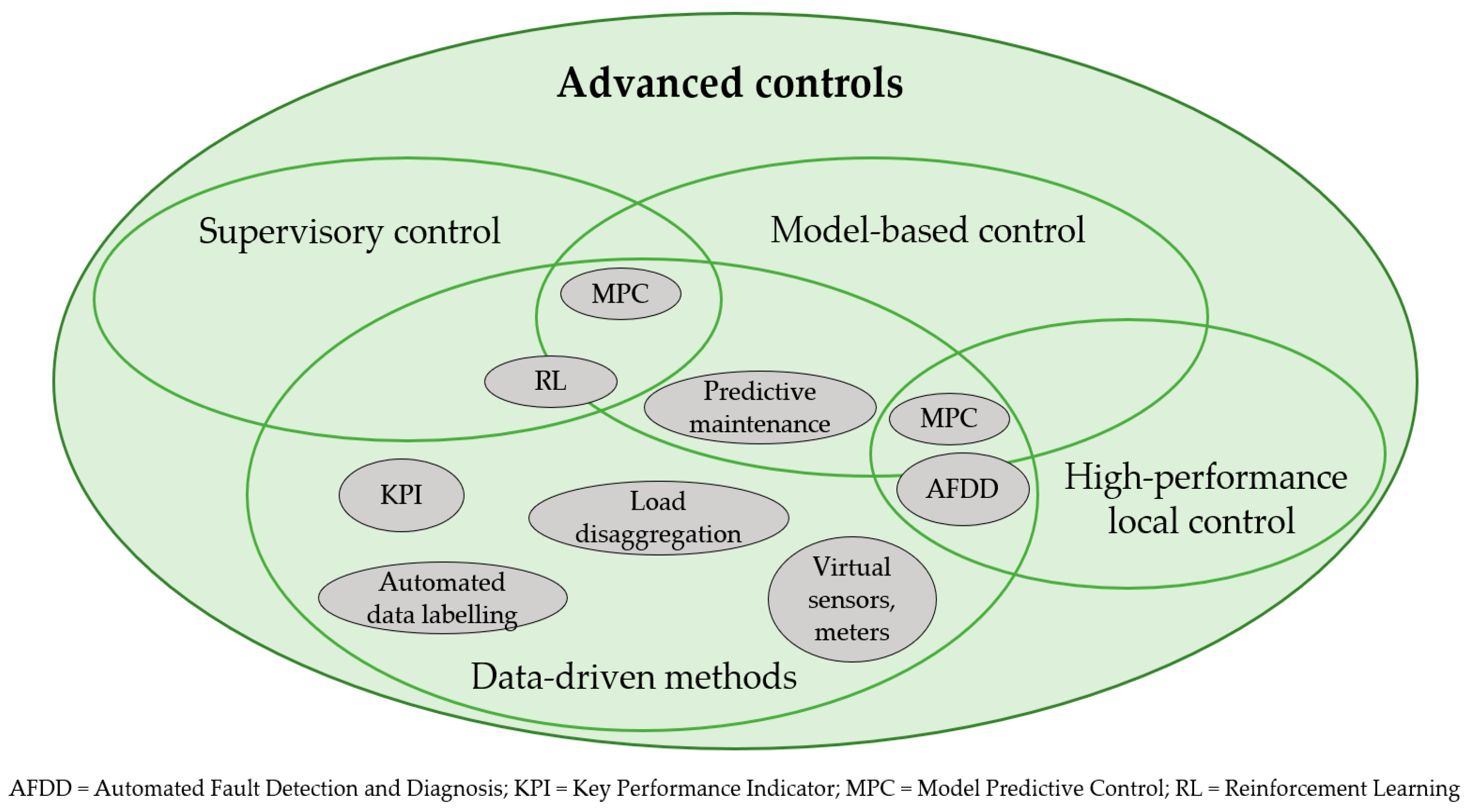 Buildings 13 02566 g001