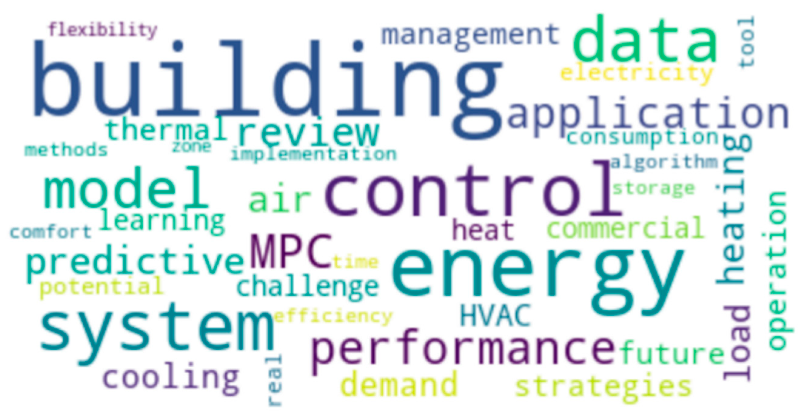 Buildings 13 02566 g002