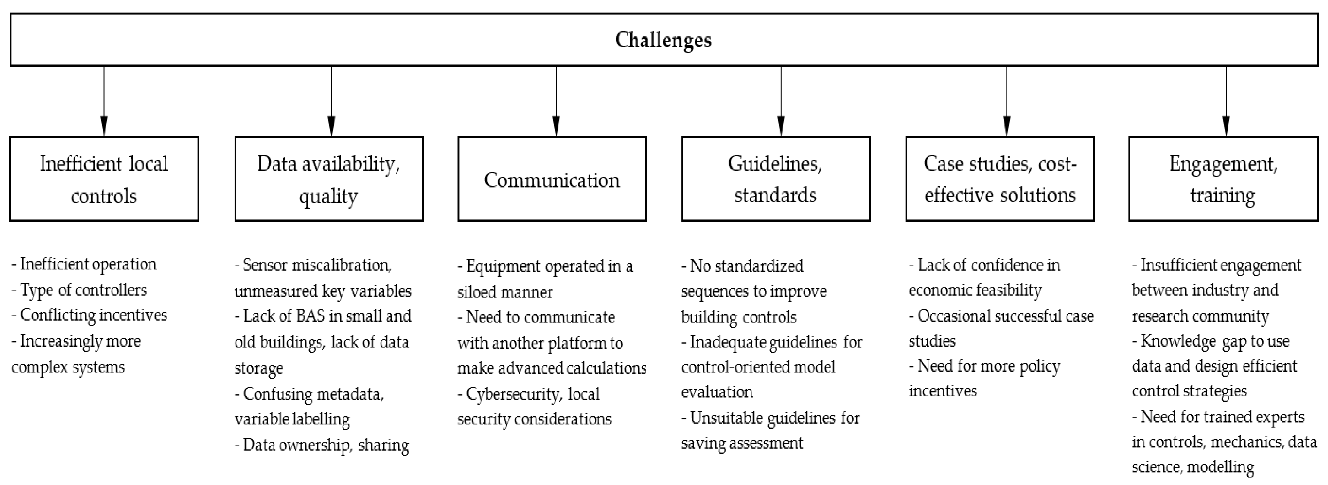 Buildings 13 02566 g003