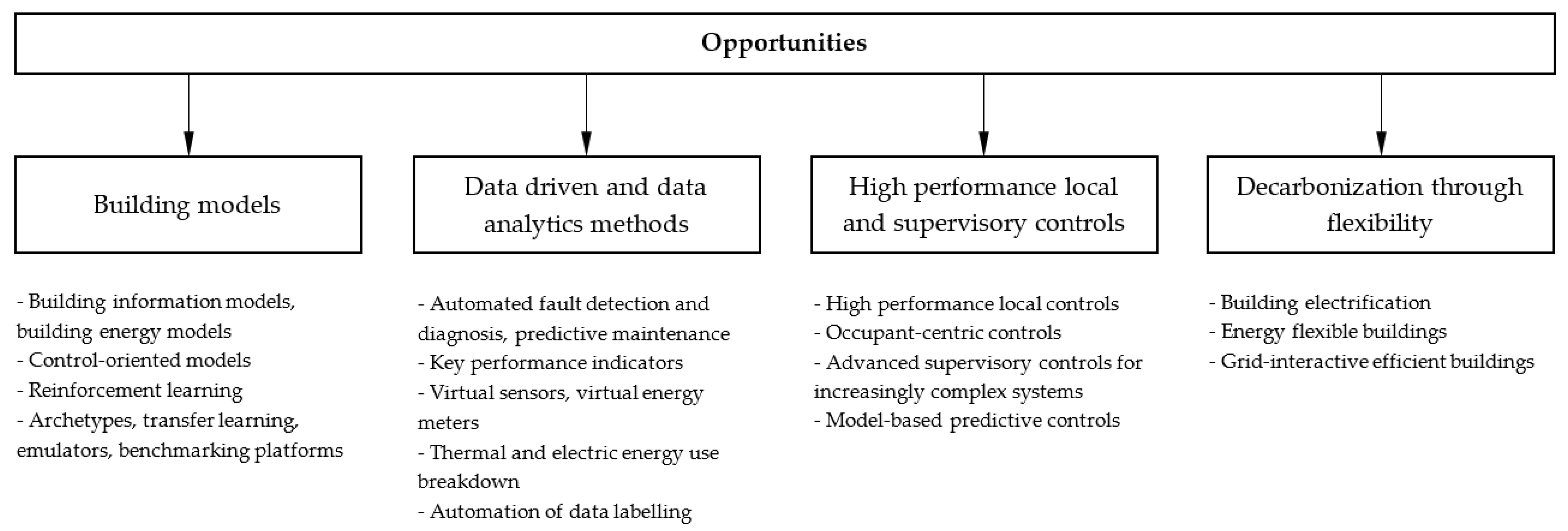 Buildings 13 02566 g004
