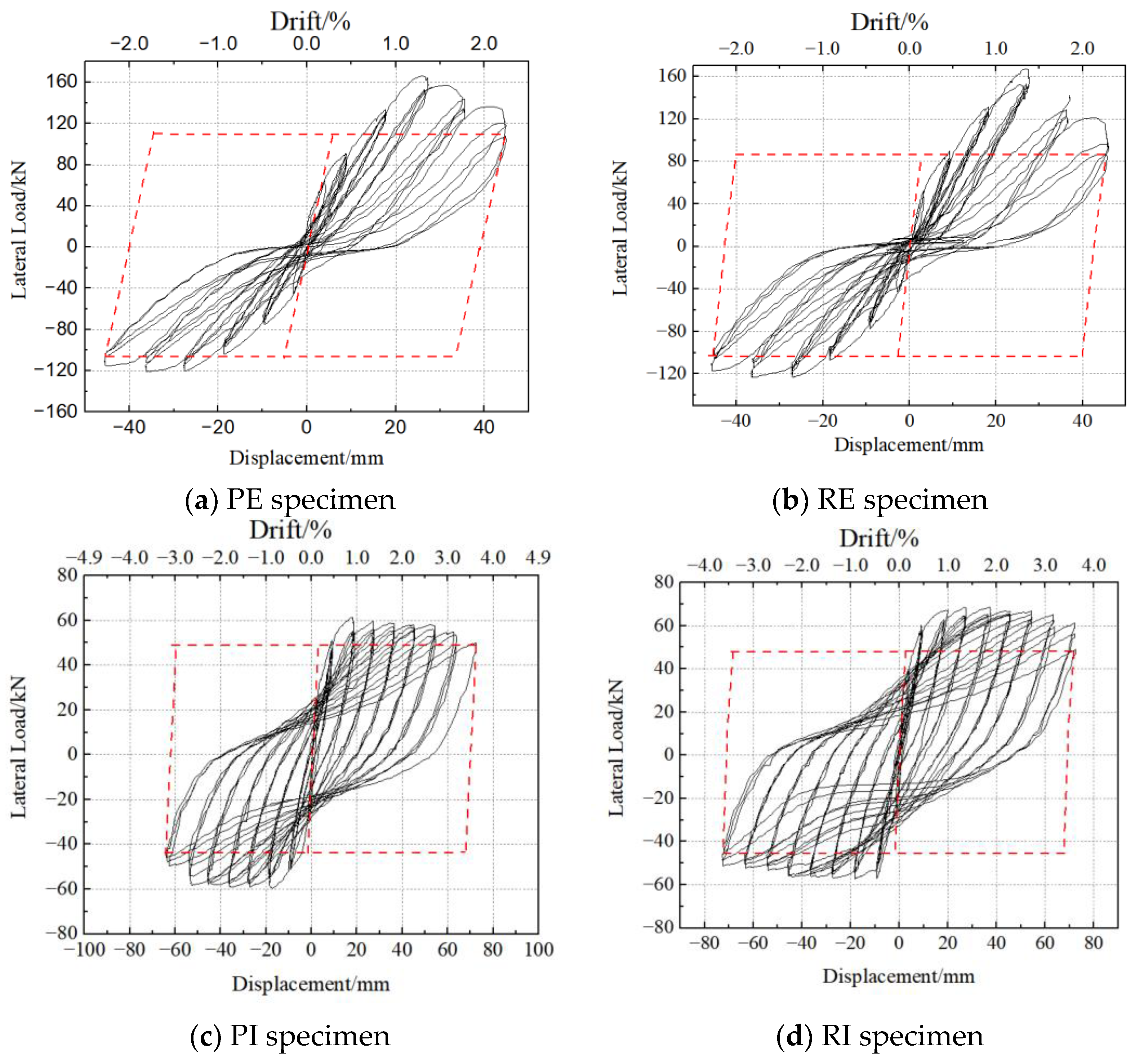 Buildings 13 02567 g015