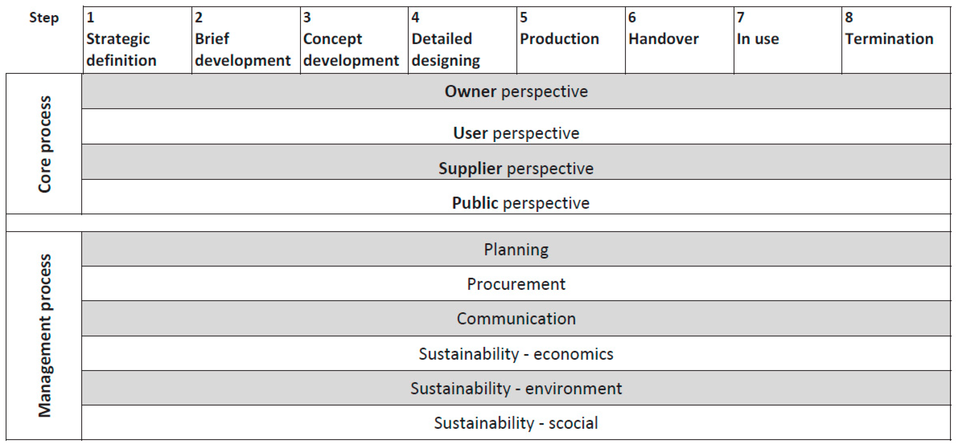 Buildings 13 02569 g001