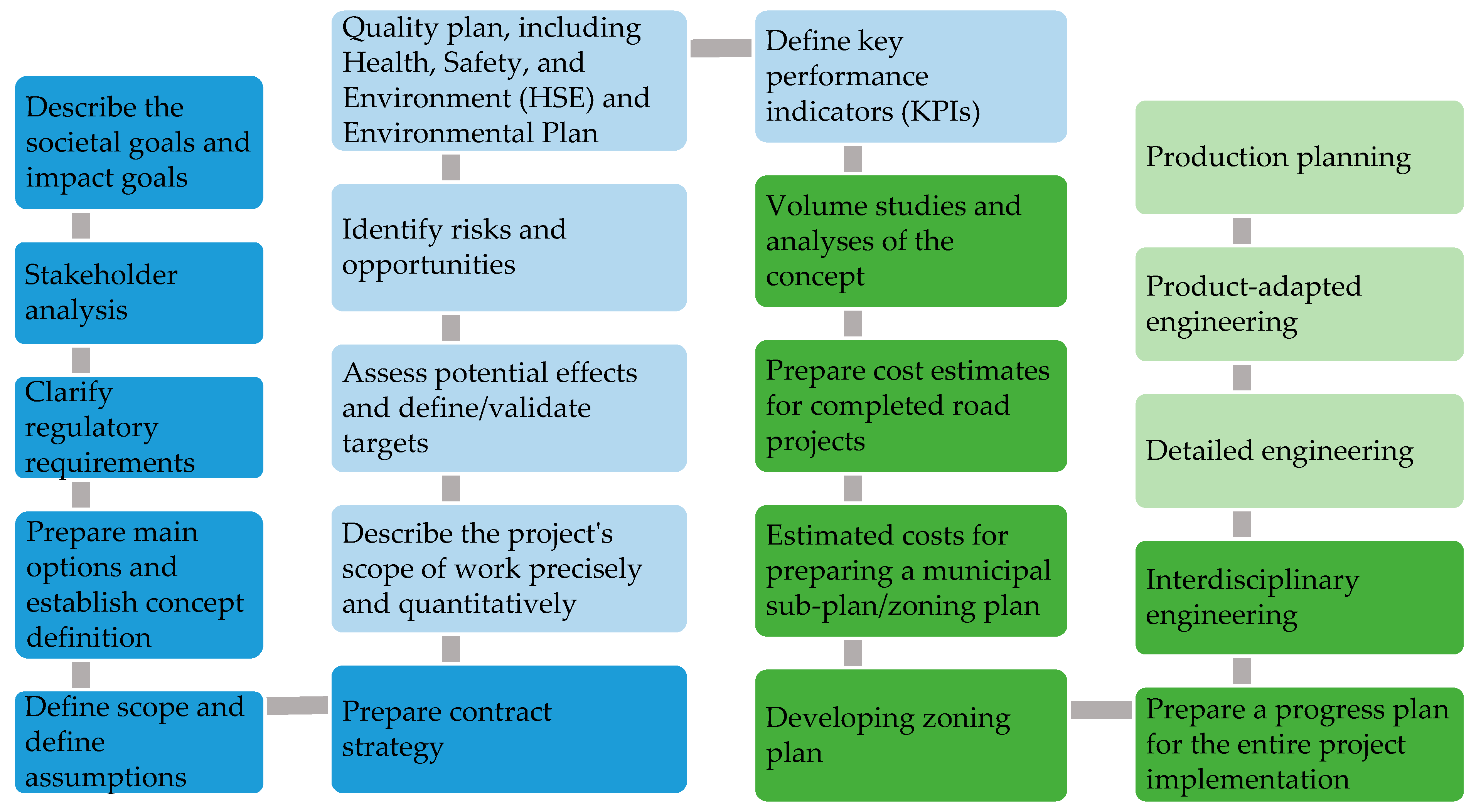Buildings 13 02569 g006