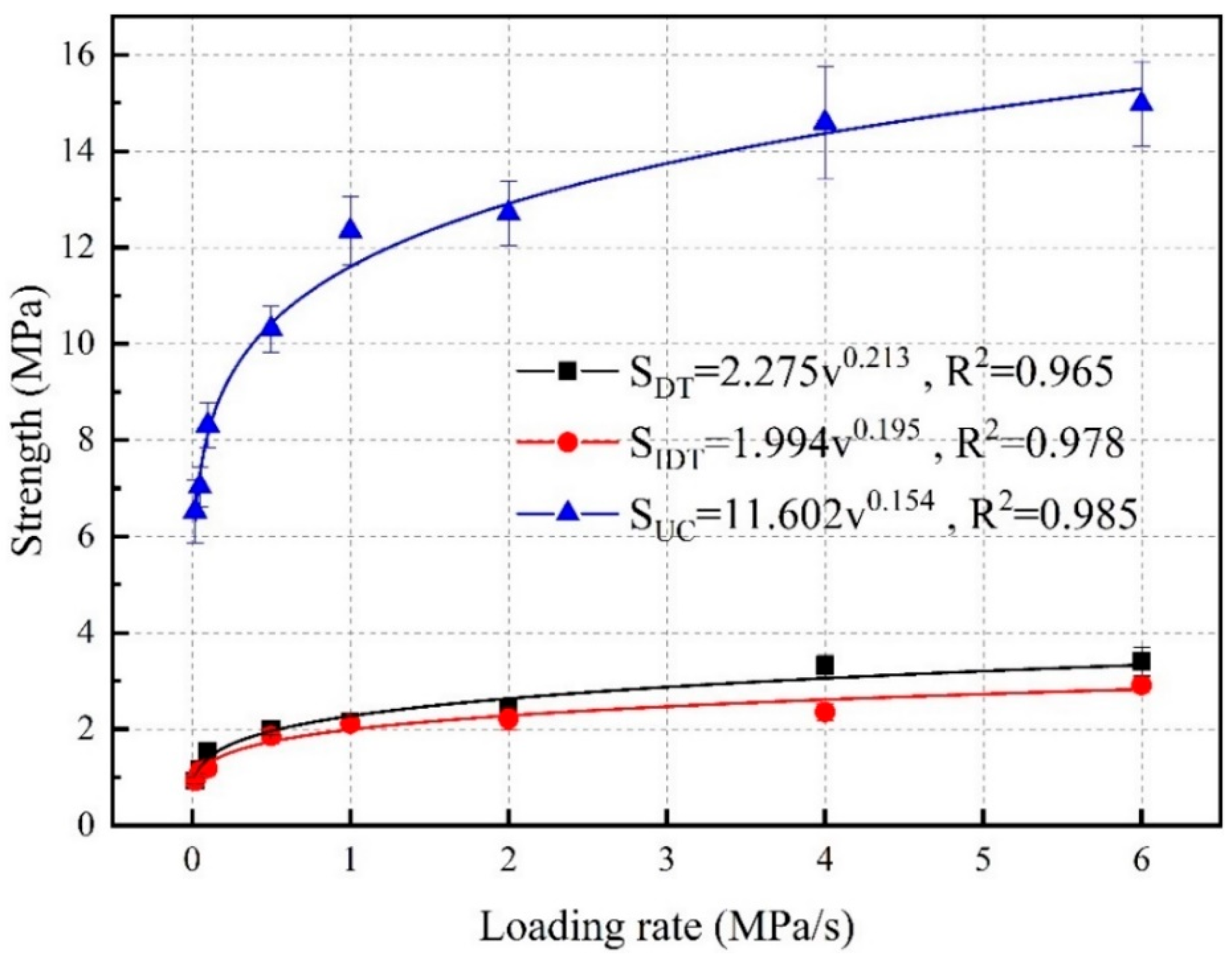 Buildings 13 02570 g005