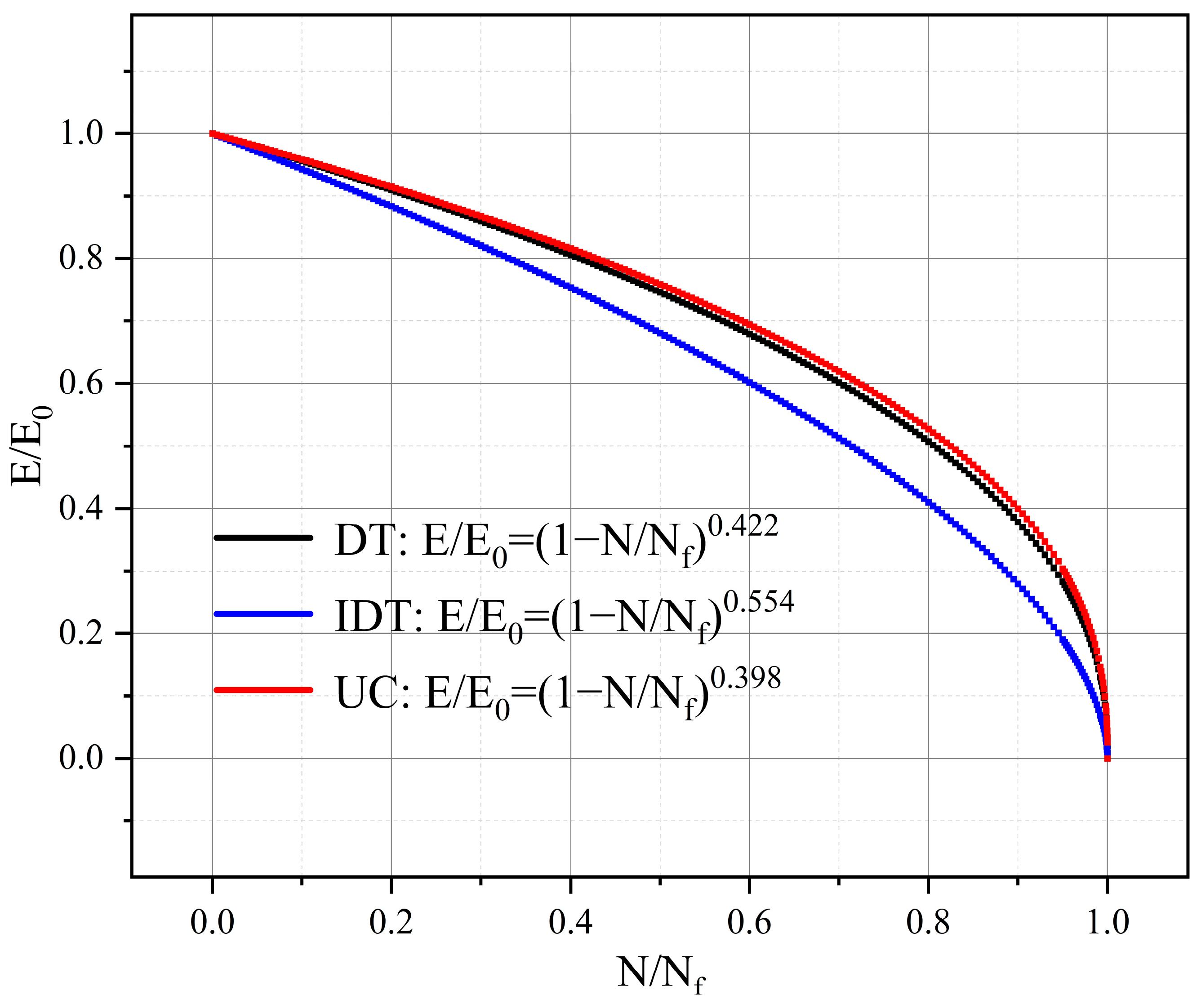 Buildings 13 02570 g009