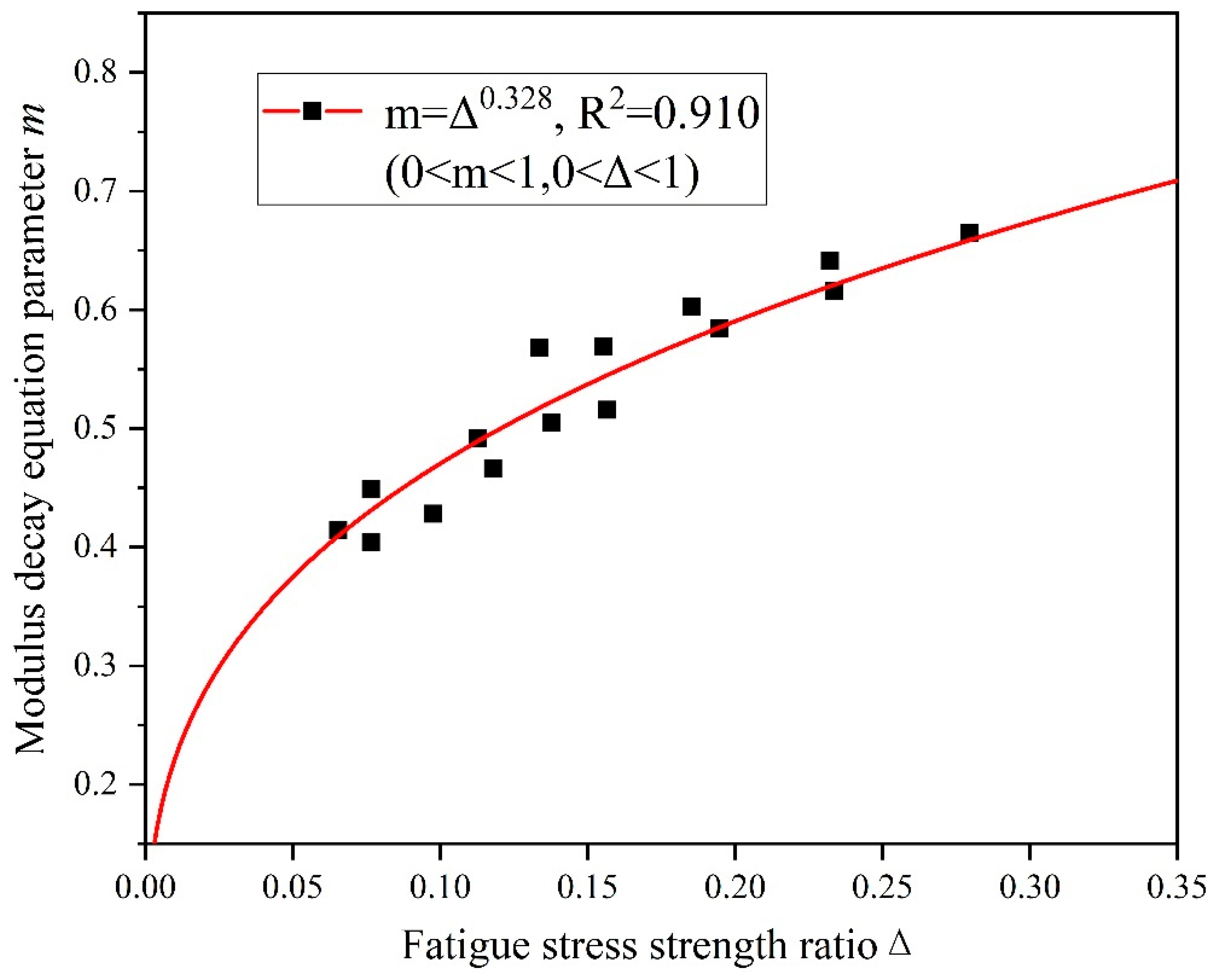 Buildings 13 02570 g011