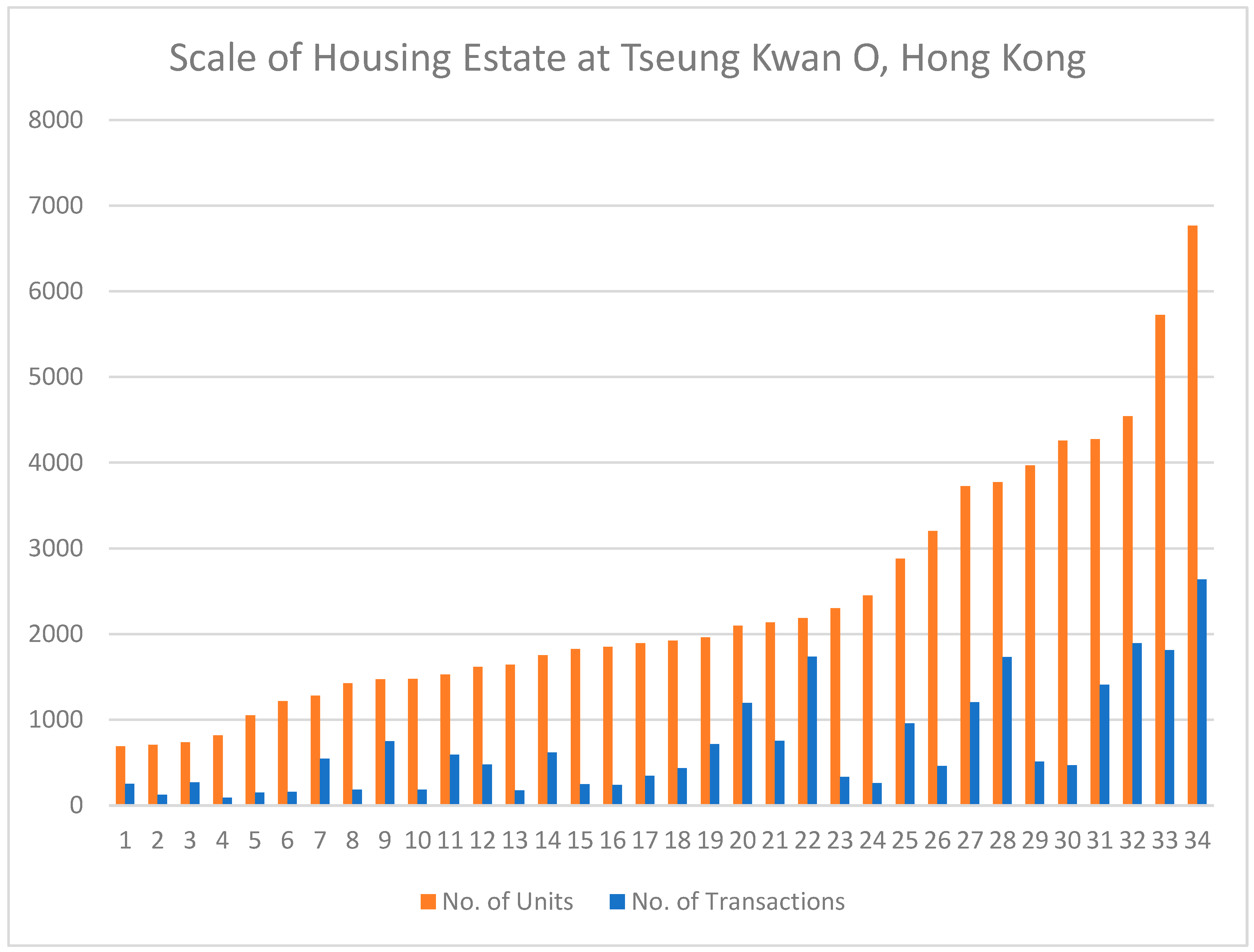 Buildings 13 02571 g001