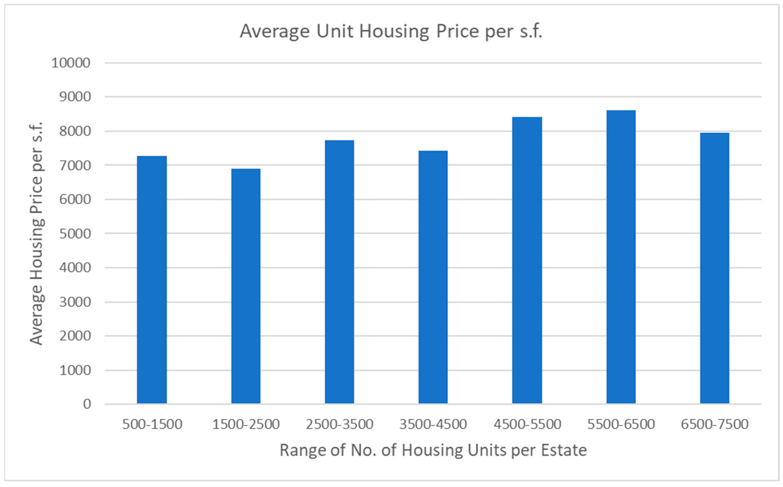 Buildings 13 02571 g002