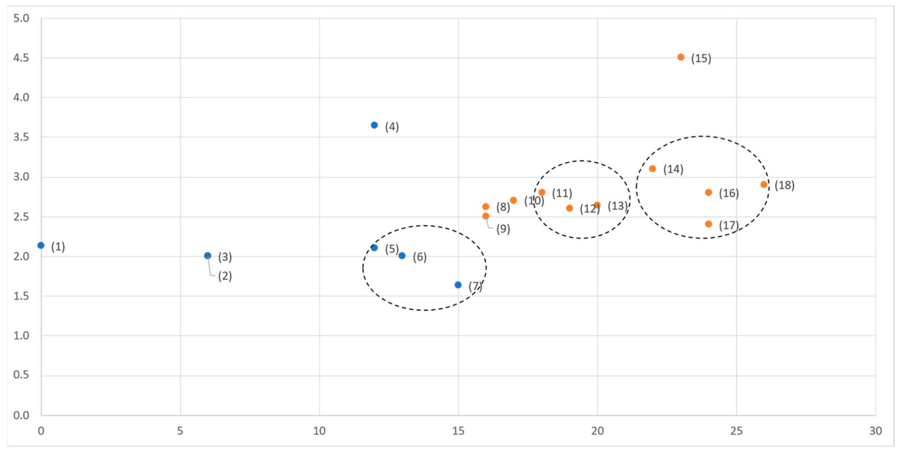 Buildings 13 02571 g003