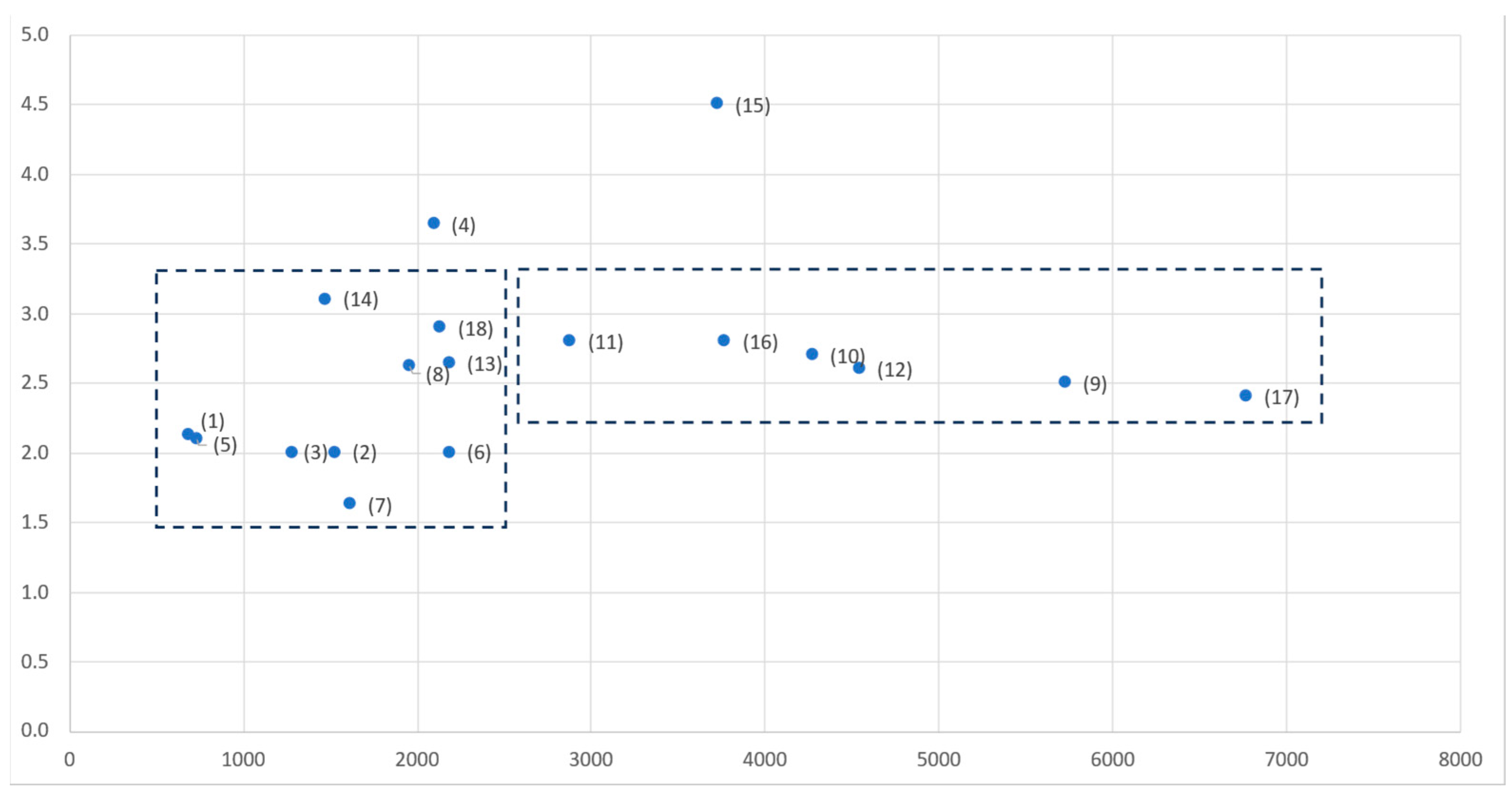 Buildings 13 02571 g004