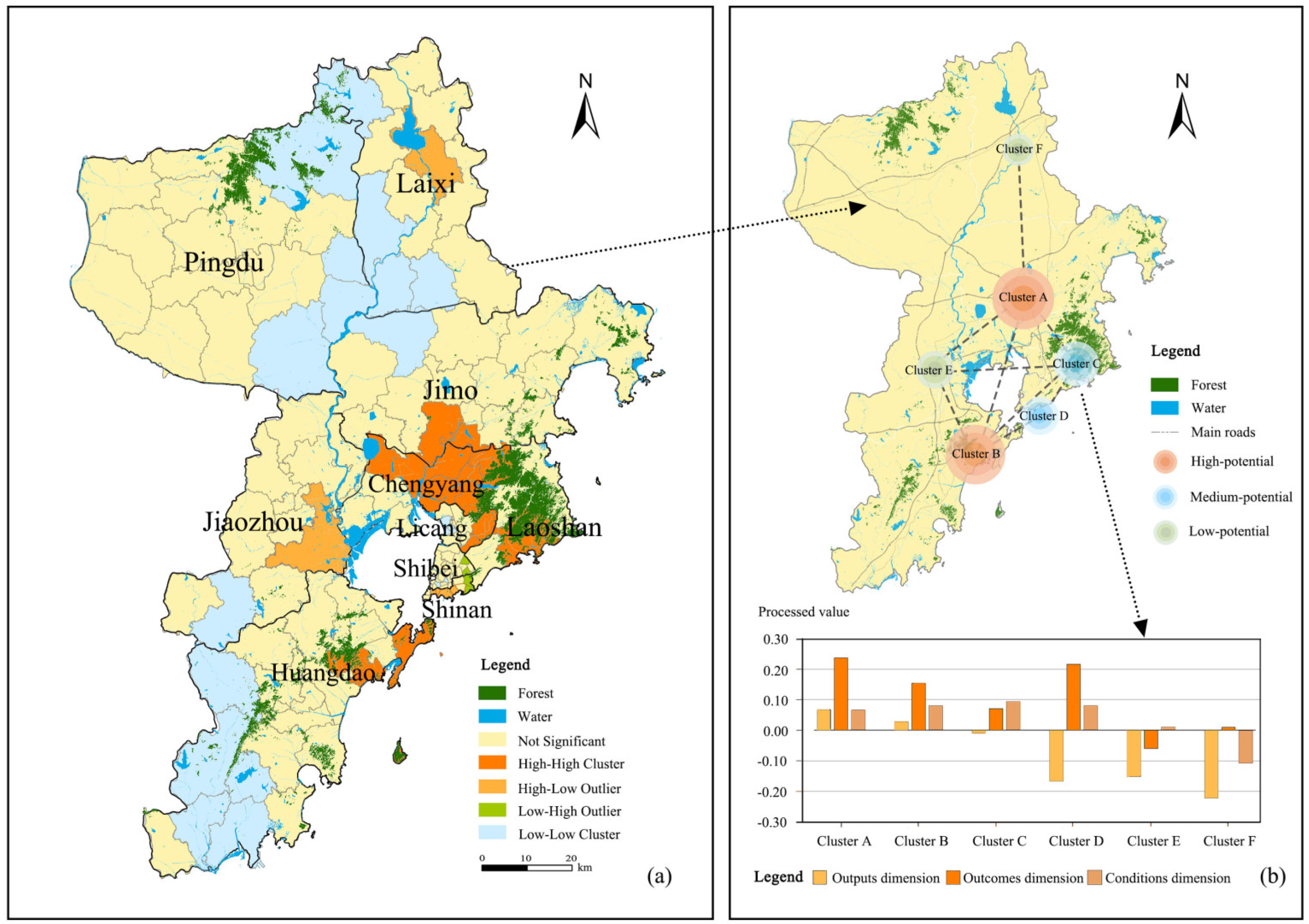 Buildings 13 02572 g005