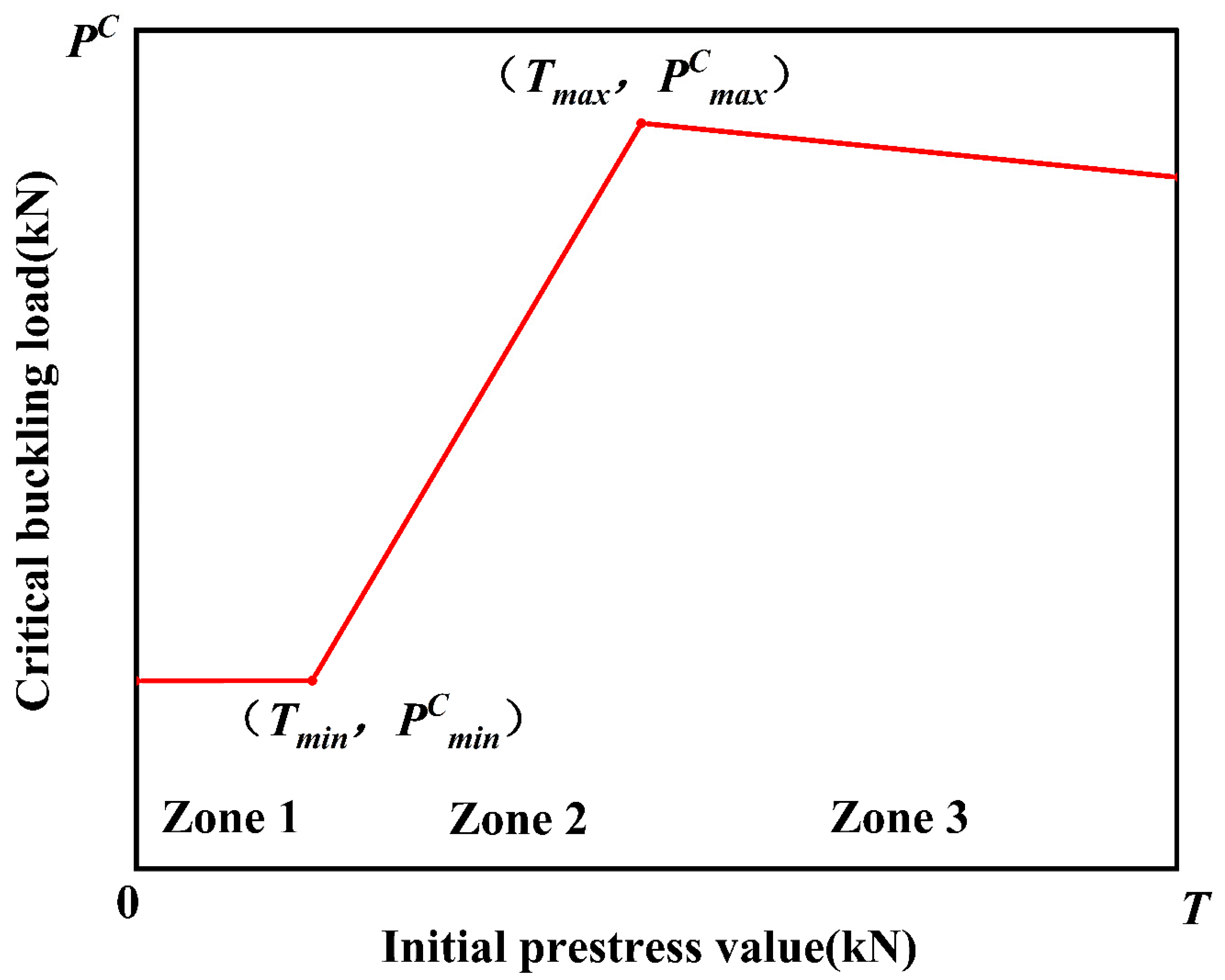 Buildings 13 02574 g002