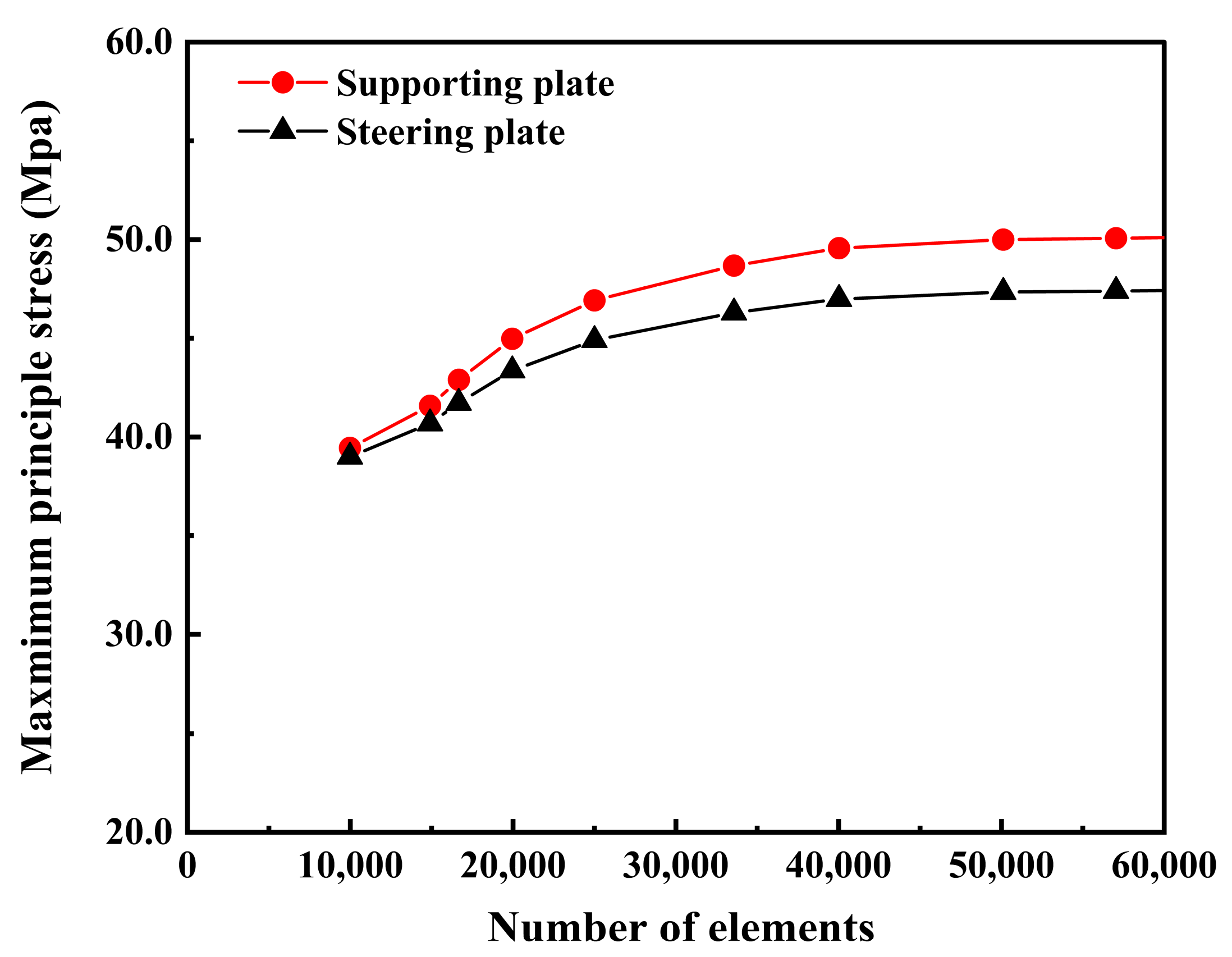 Buildings 13 02574 g004