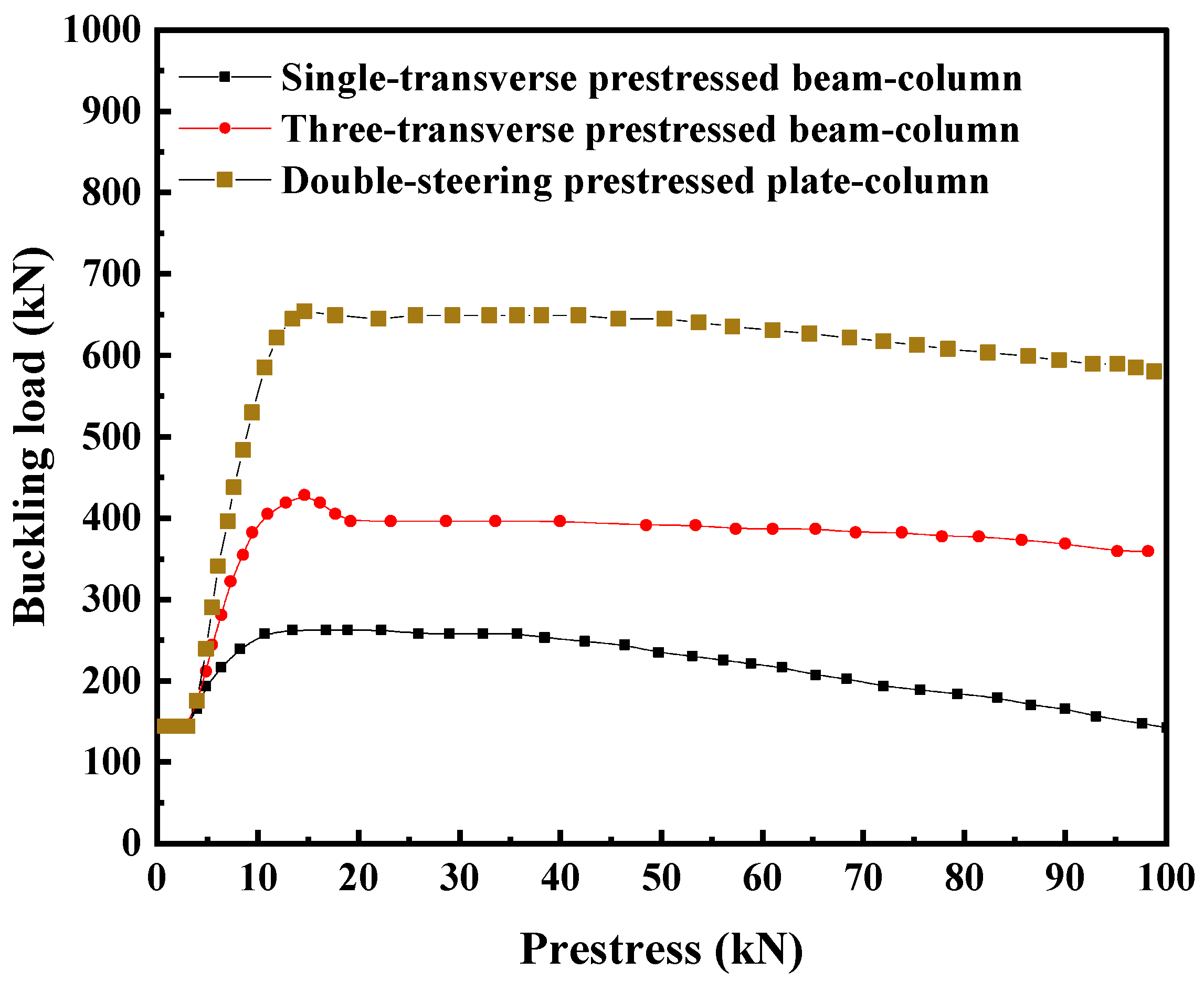 Buildings 13 02574 g007