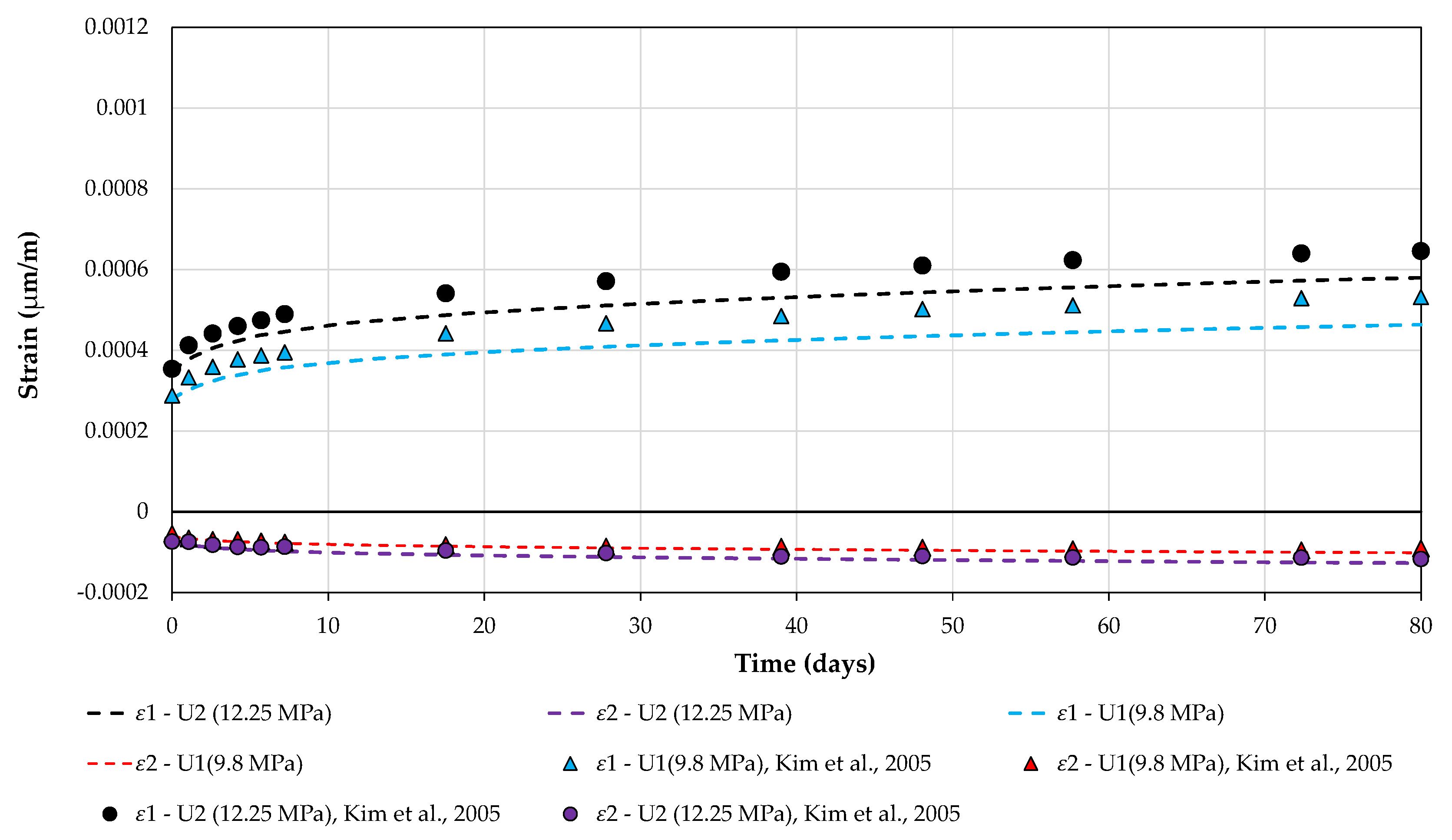 Buildings 13 02575 g008