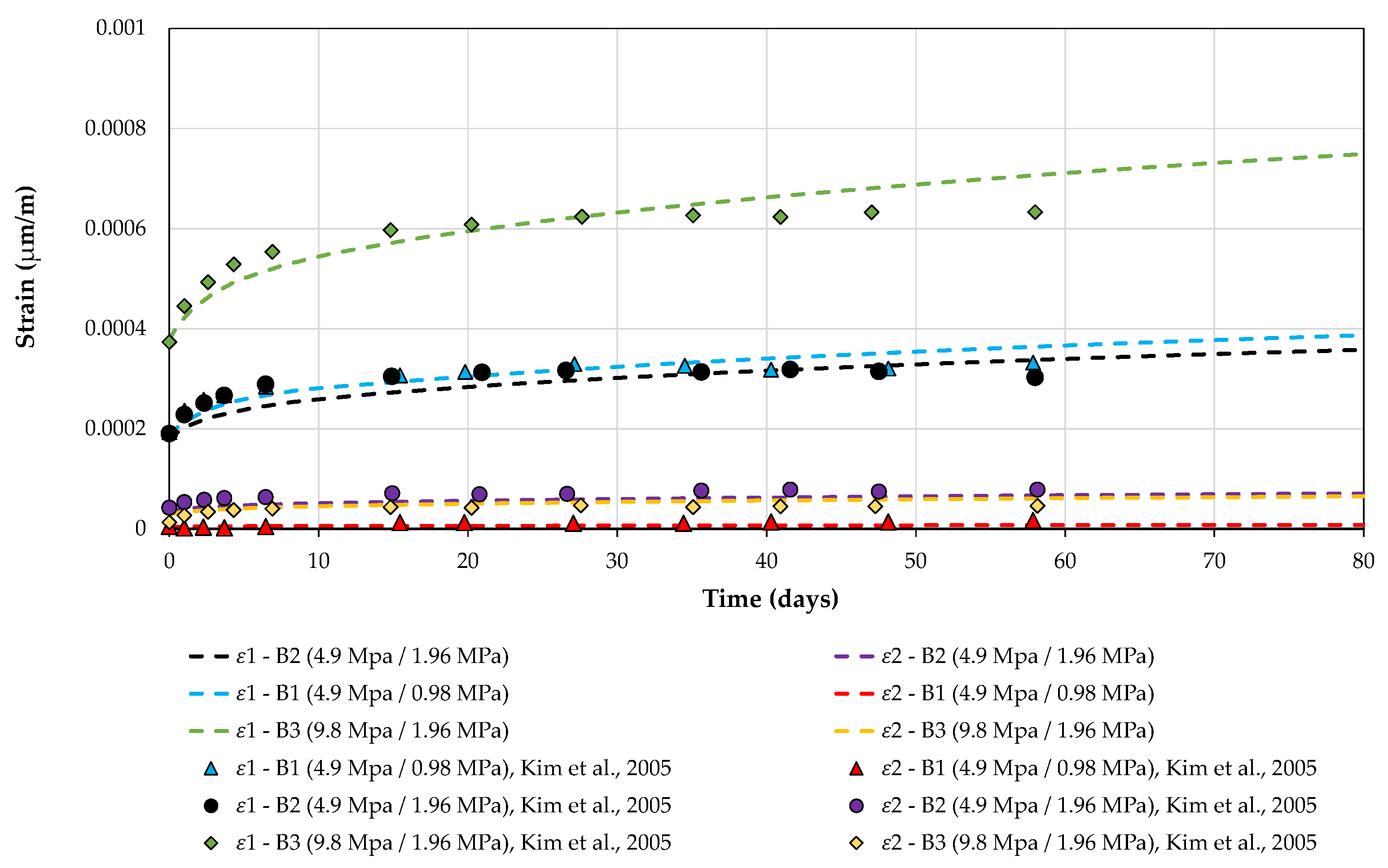 Buildings 13 02575 g009