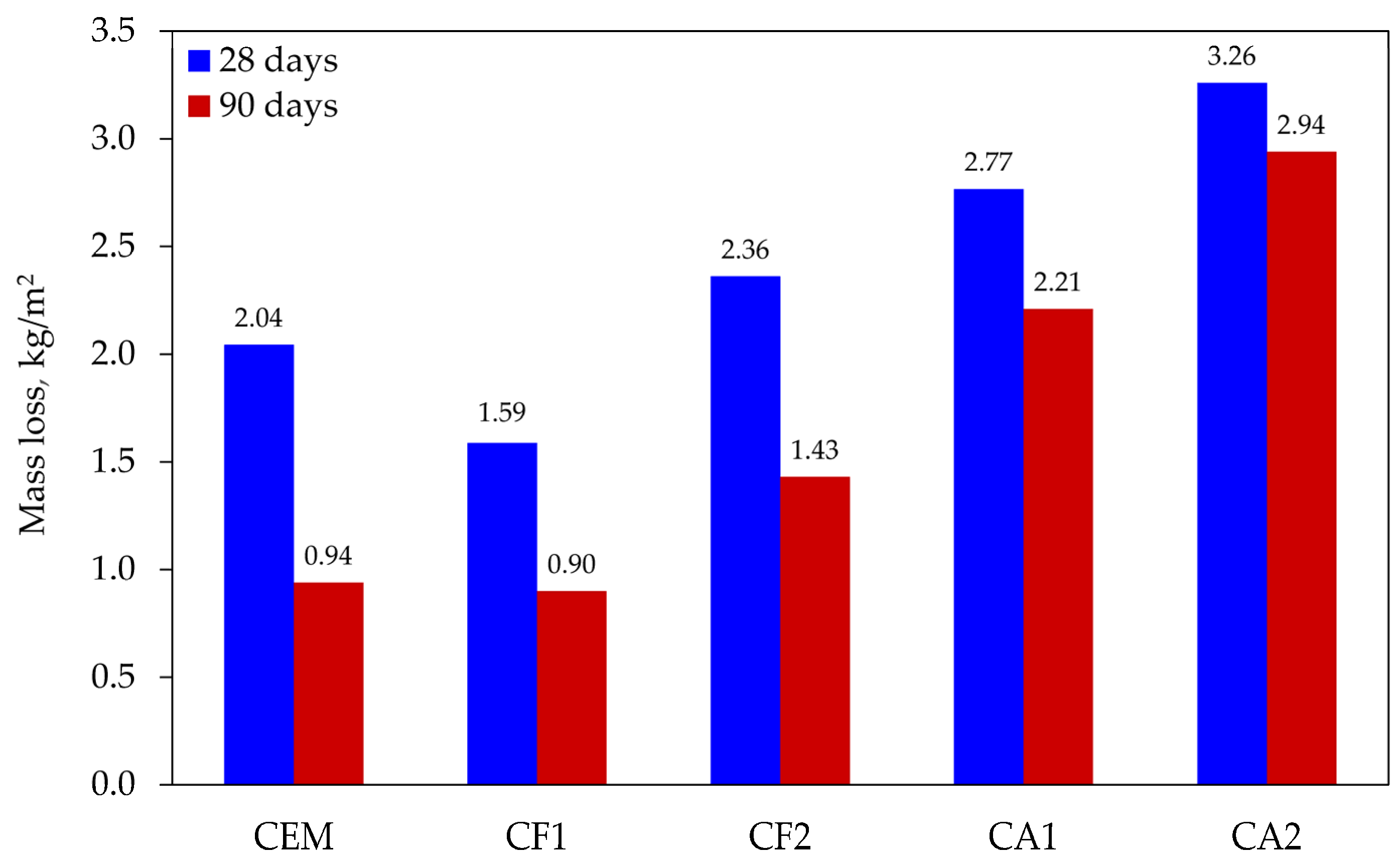 Buildings 13 02576 g004