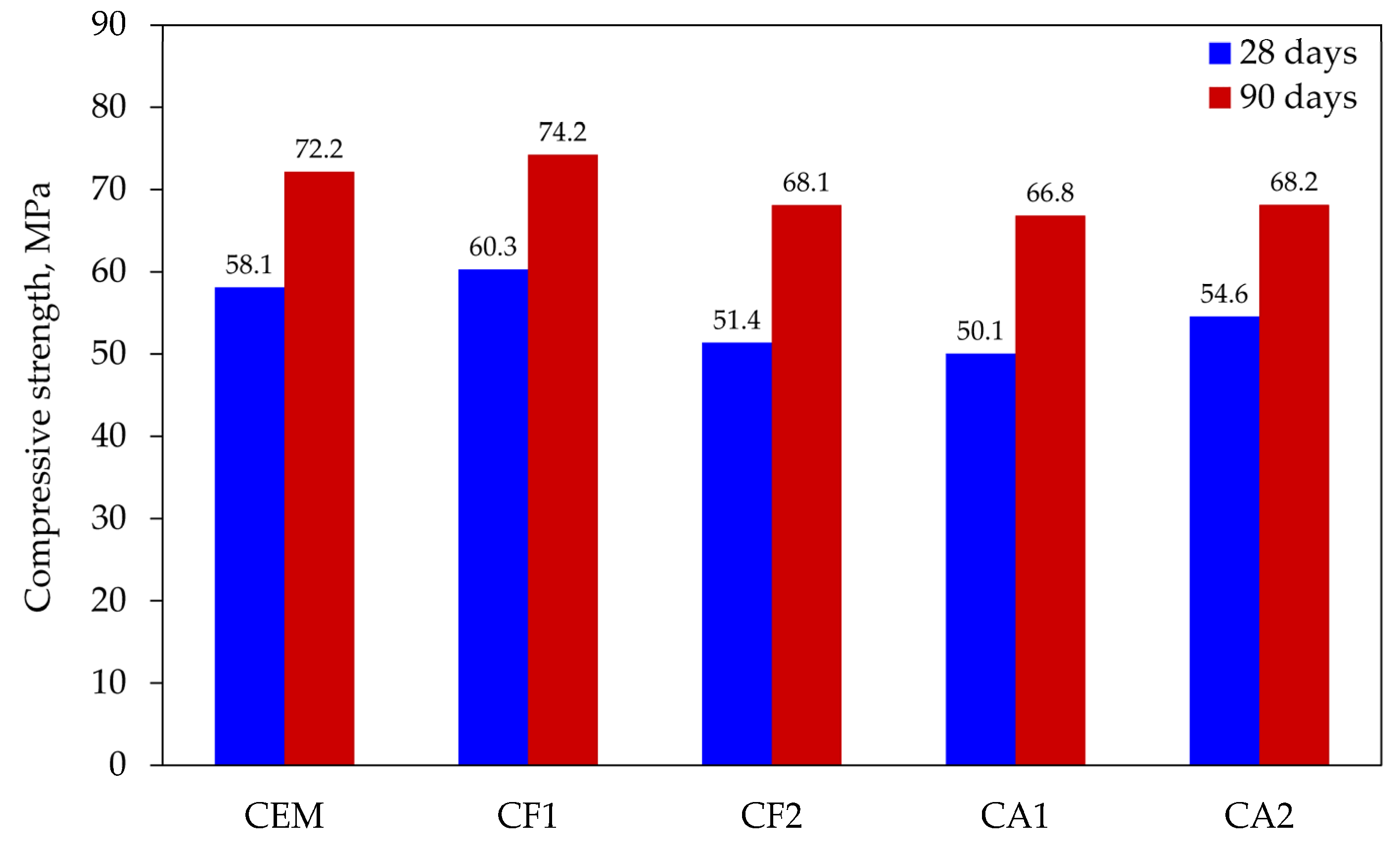 Buildings 13 02576 g007