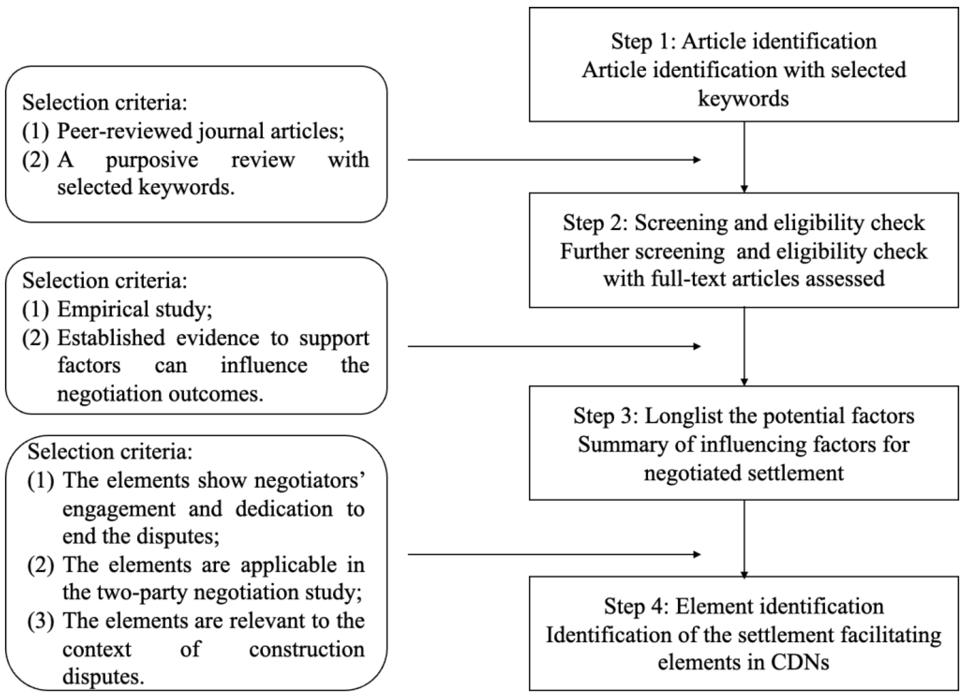 Buildings 13 02578 g001
