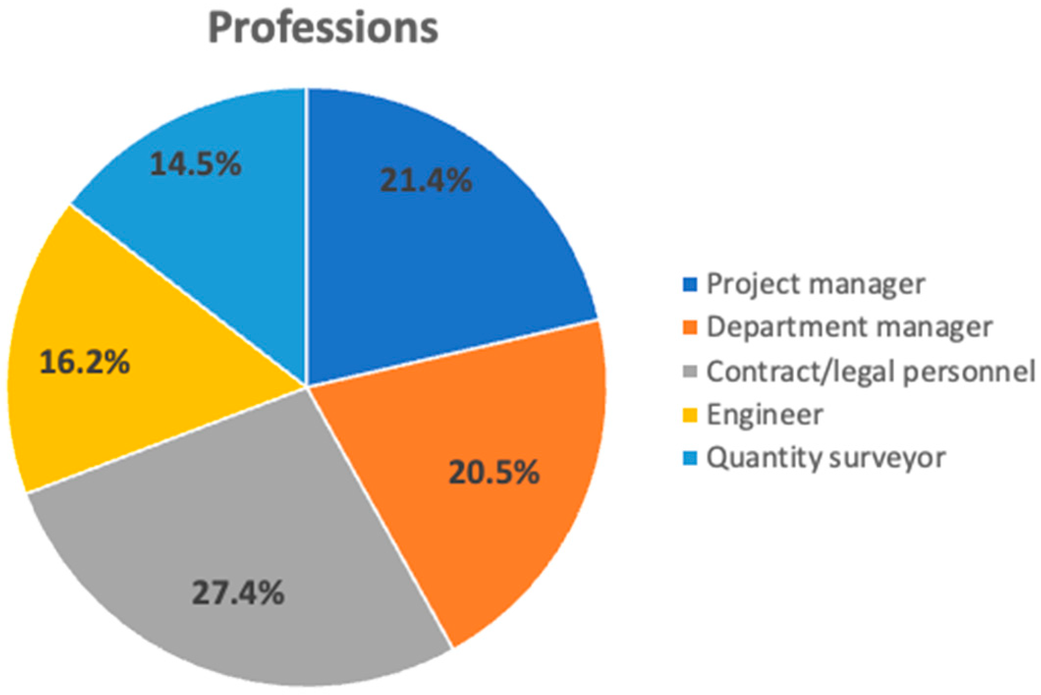 Buildings 13 02578 g002