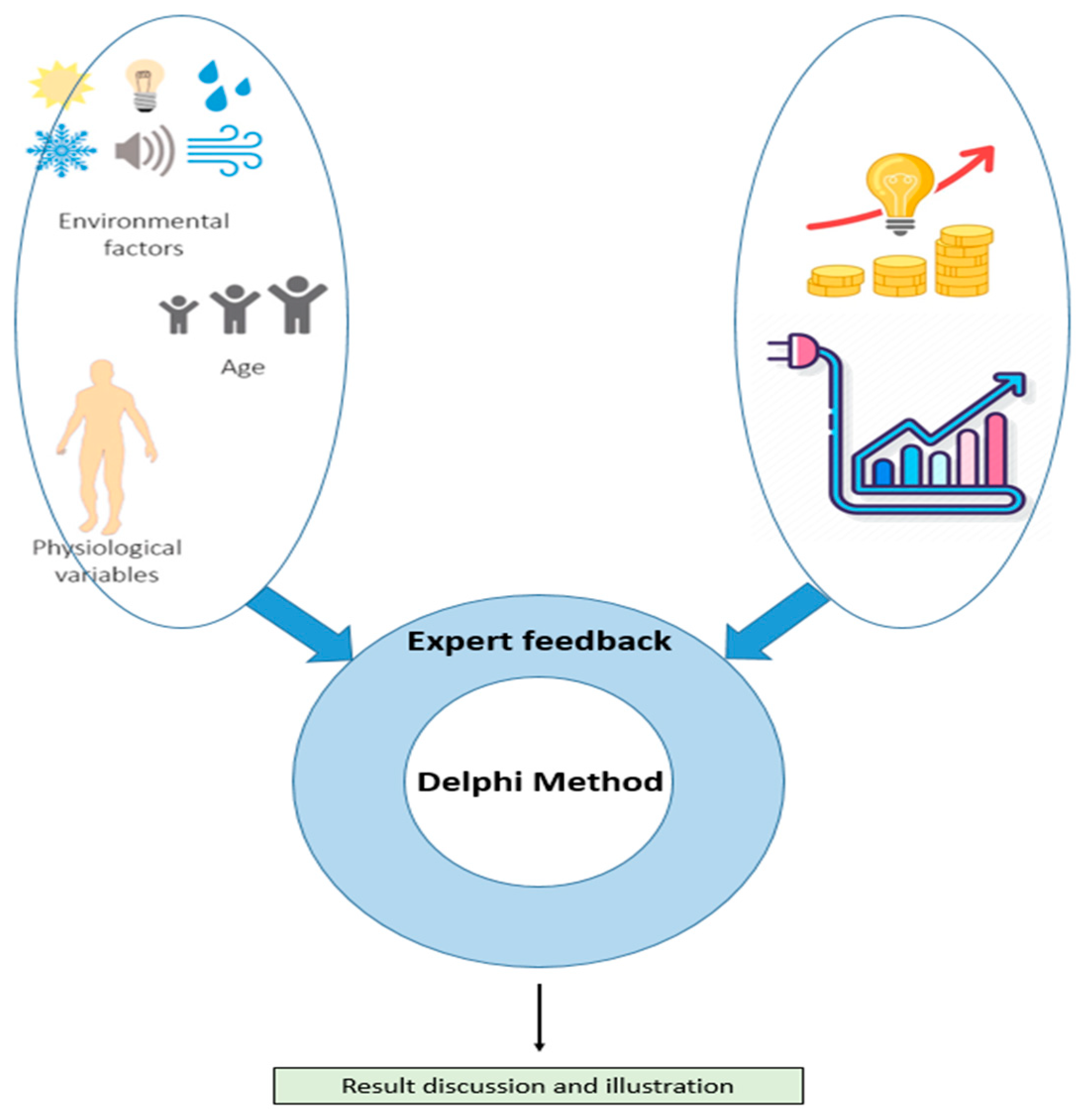 Buildings 13 02581 g001
