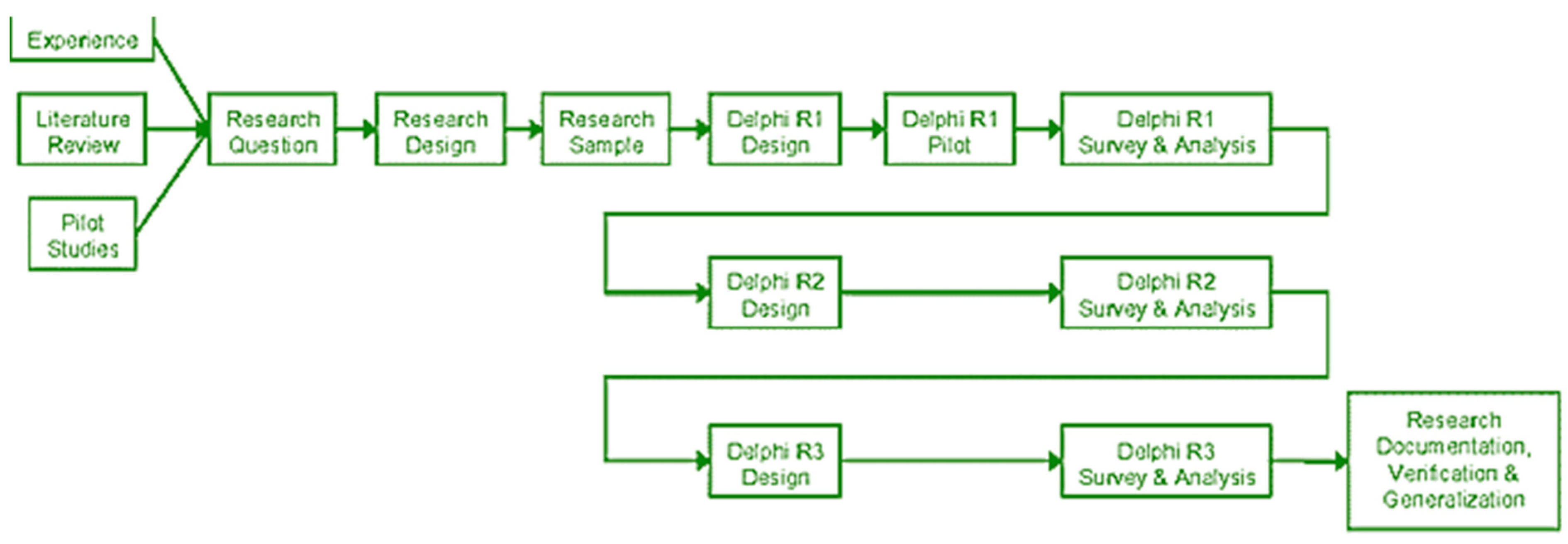 Buildings 13 02581 g002
